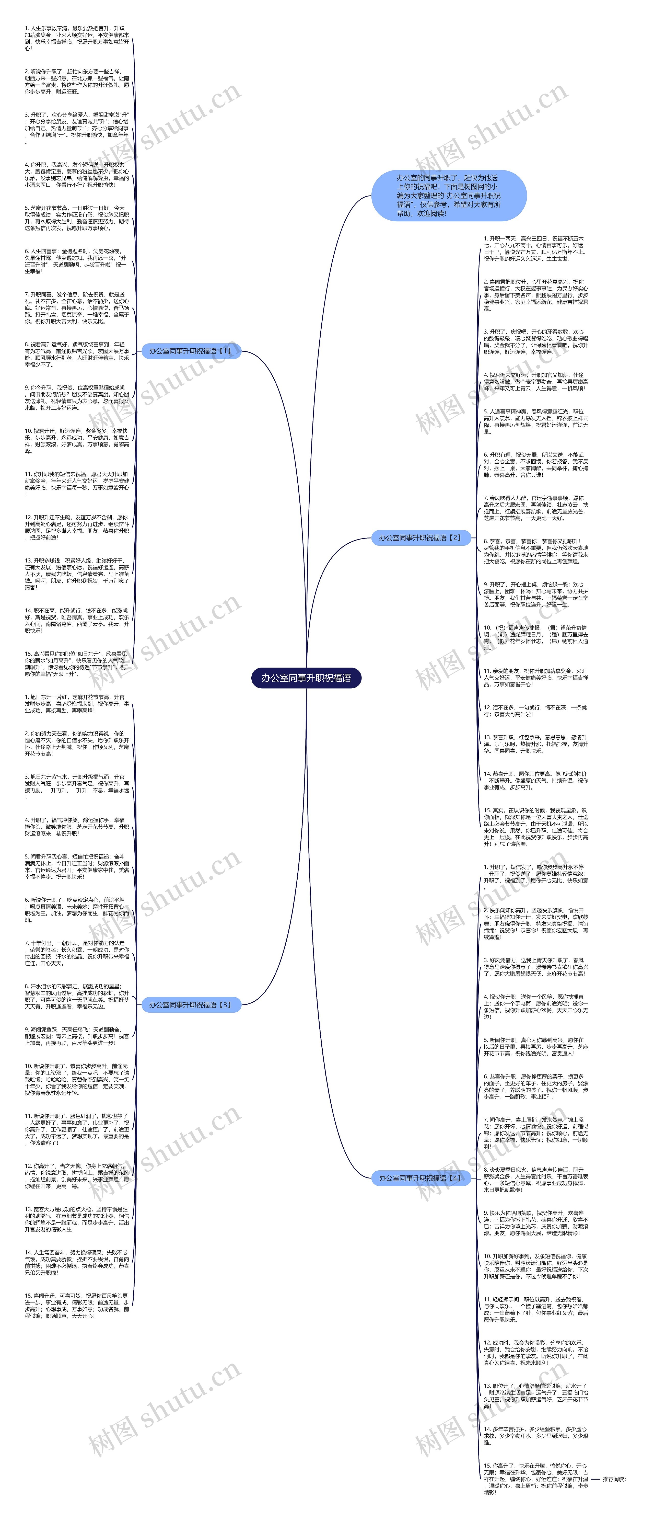 办公室同事升职祝福语思维导图