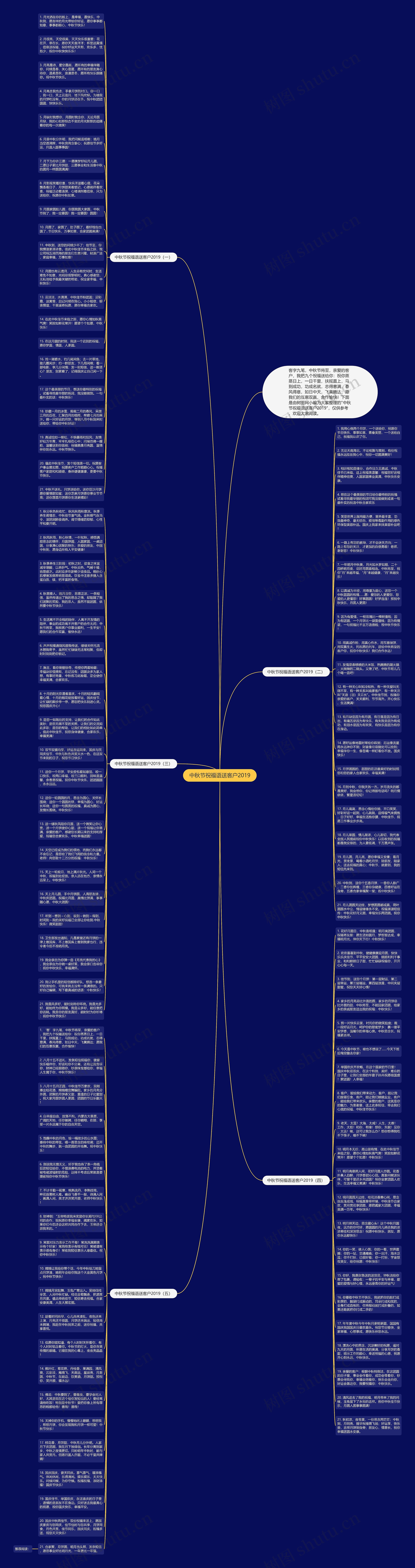 中秋节祝福语送客户2019思维导图