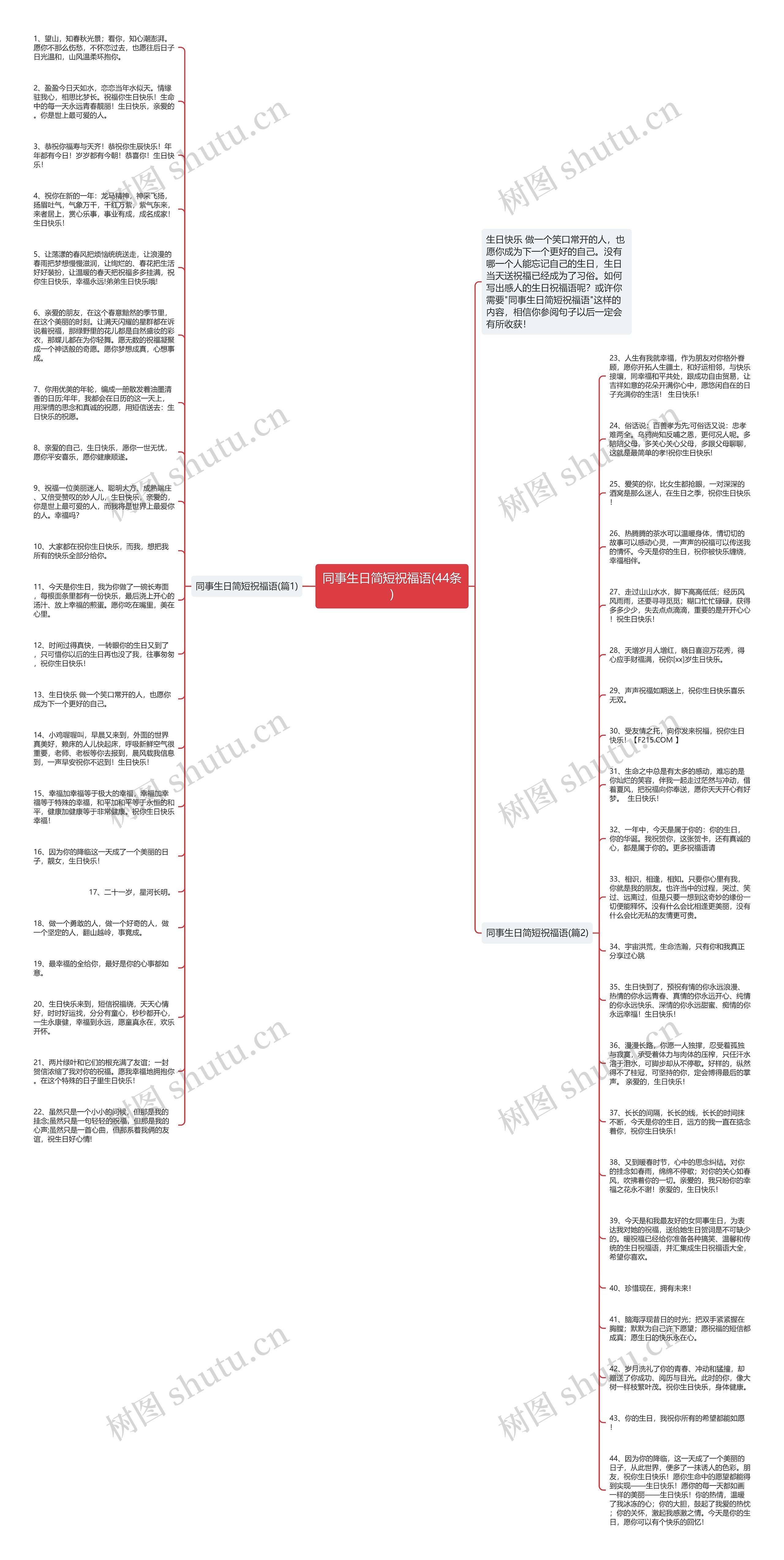 同事生日简短祝福语(44条)思维导图