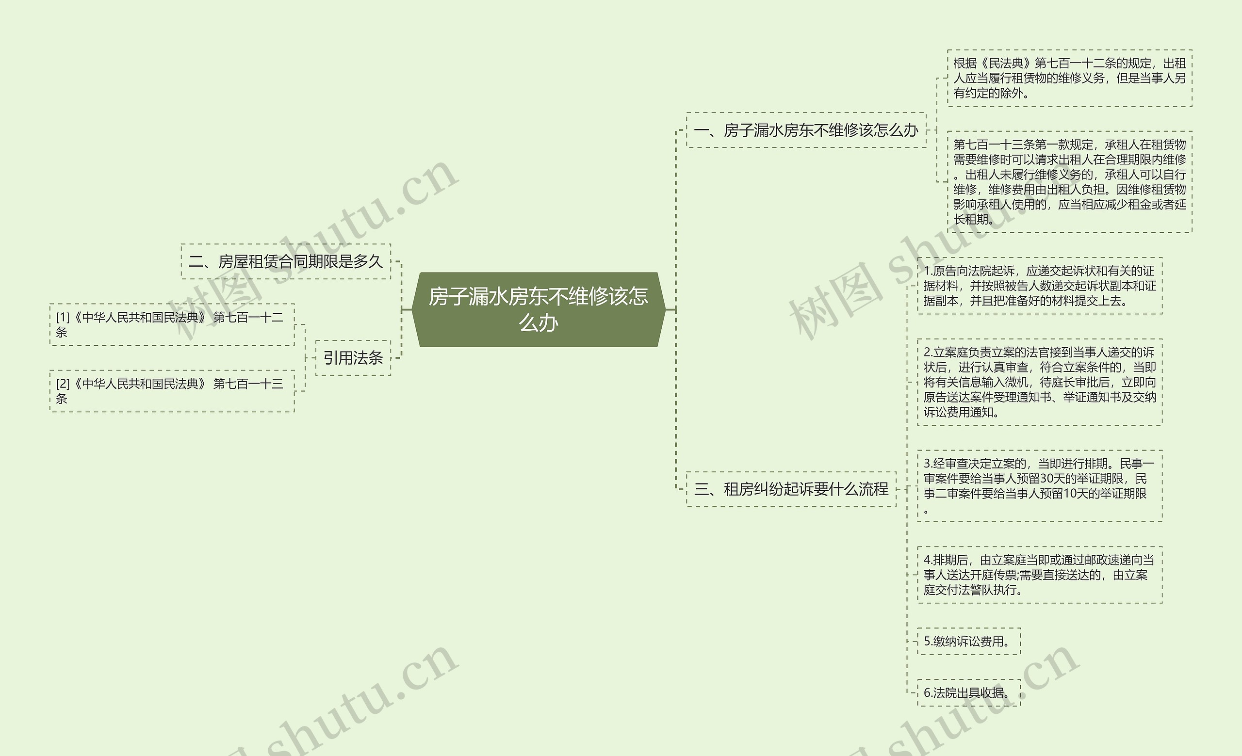 房子漏水房东不维修该怎么办