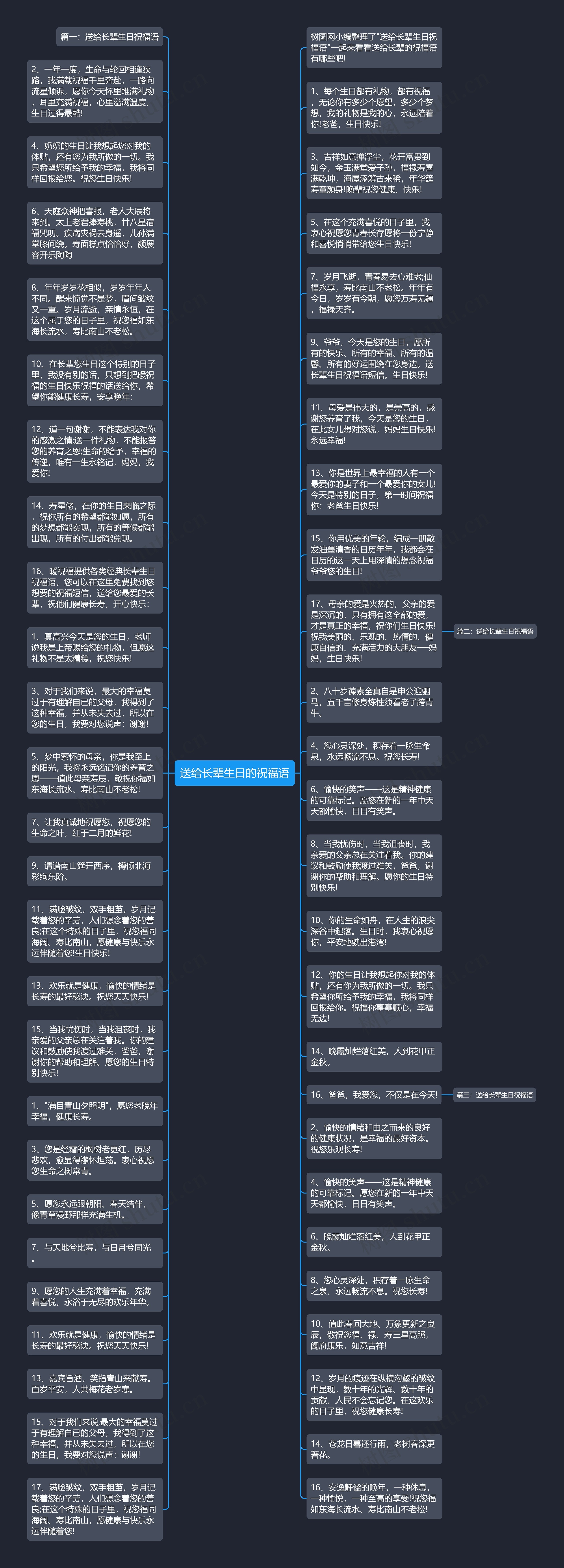 送给长辈生日的祝福语思维导图