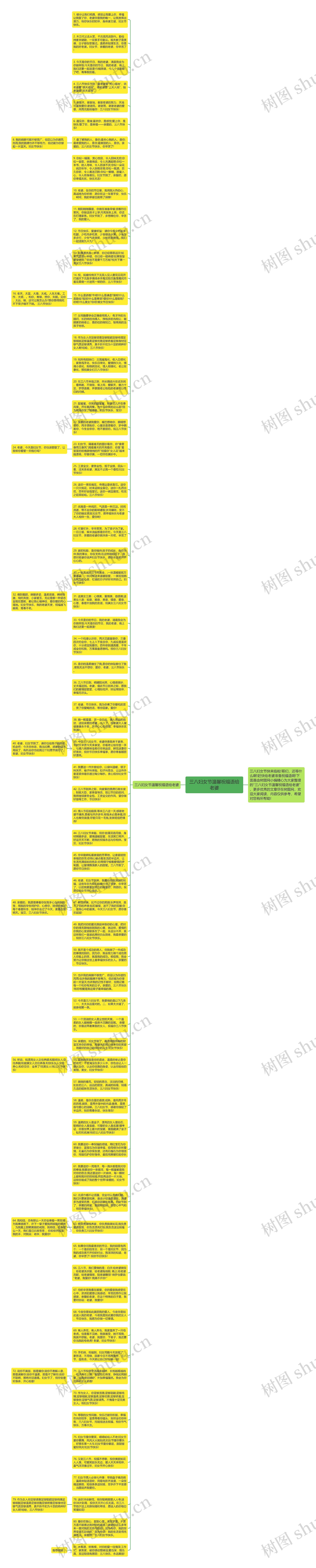 三八妇女节温馨祝福语给老婆思维导图
