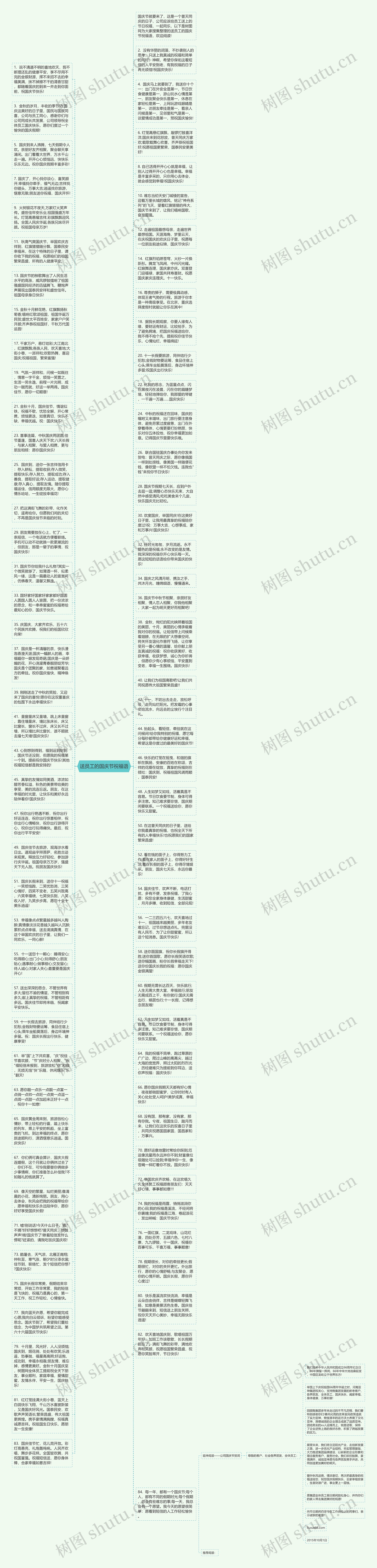 送员工的国庆节祝福语思维导图