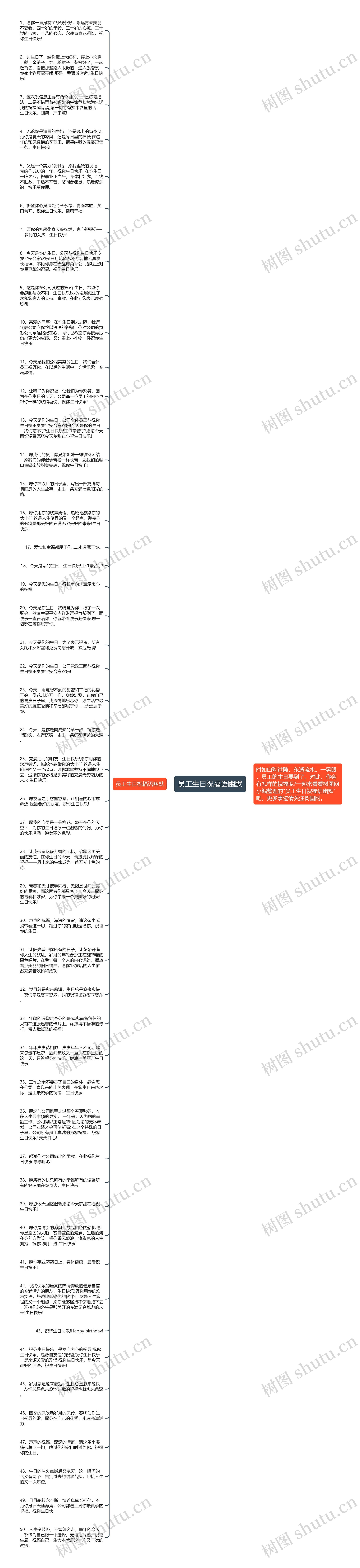 员工生日祝福语幽默思维导图