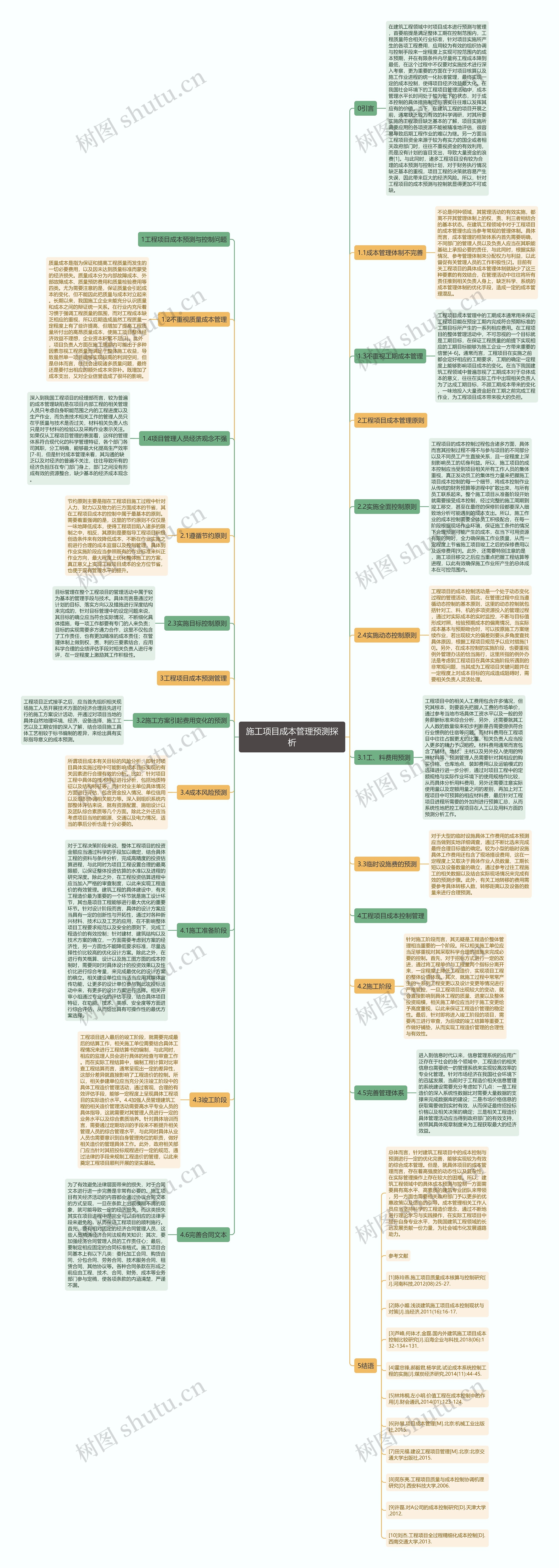 施工项目成本管理预测探析思维导图