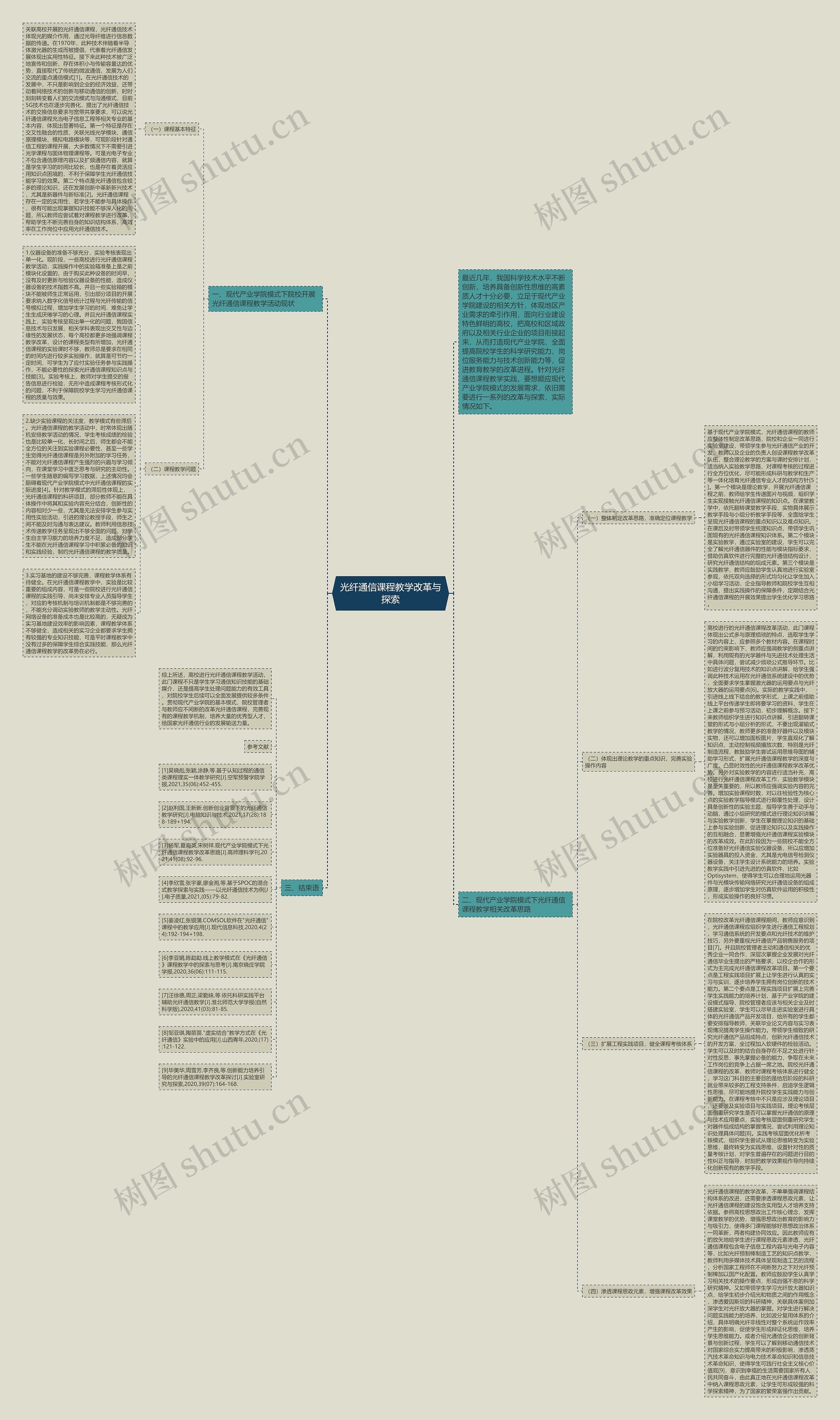 光纤通信课程教学改革与探索思维导图