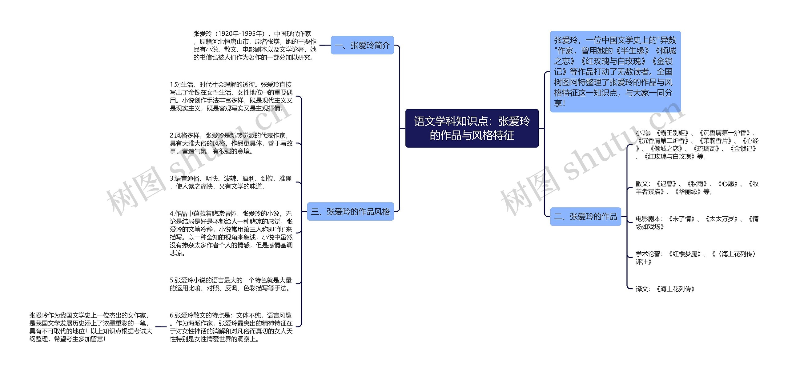 语文学科知识点：张爱玲的作品与风格特征