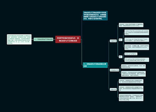 英语学科备考知识点：及物动词与不及物动词