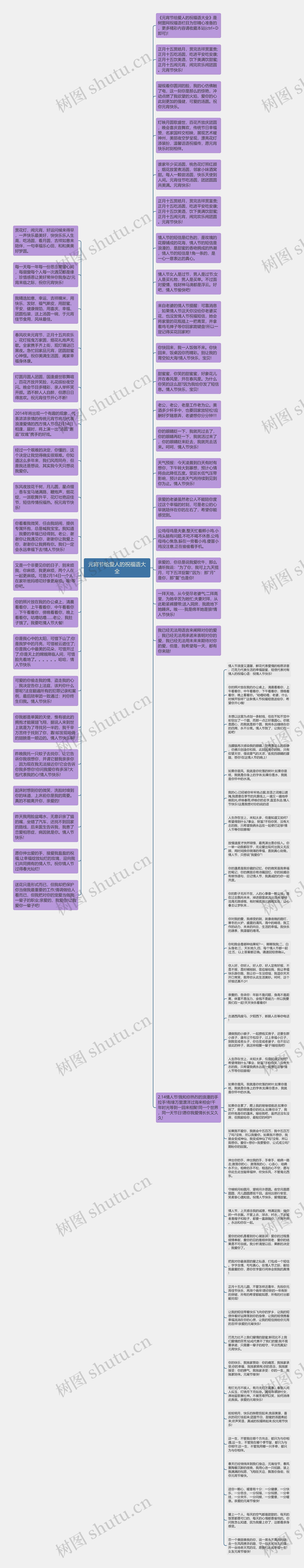 元宵节给爱人的祝福语大全思维导图