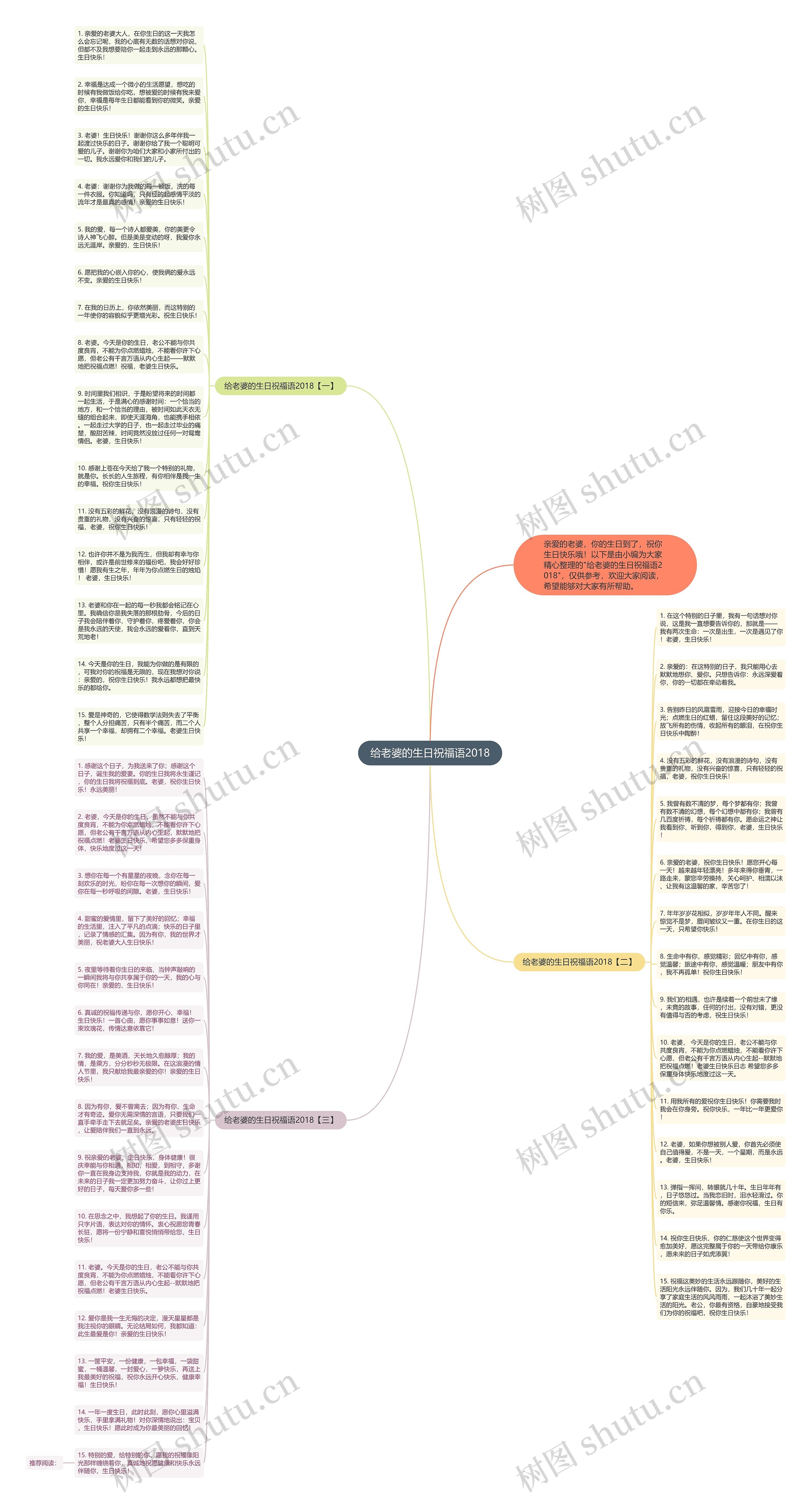 给老婆的生日祝福语2018思维导图