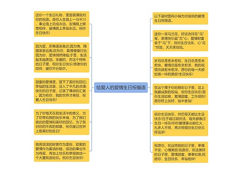 给爱人的爱情生日祝福语思维导图