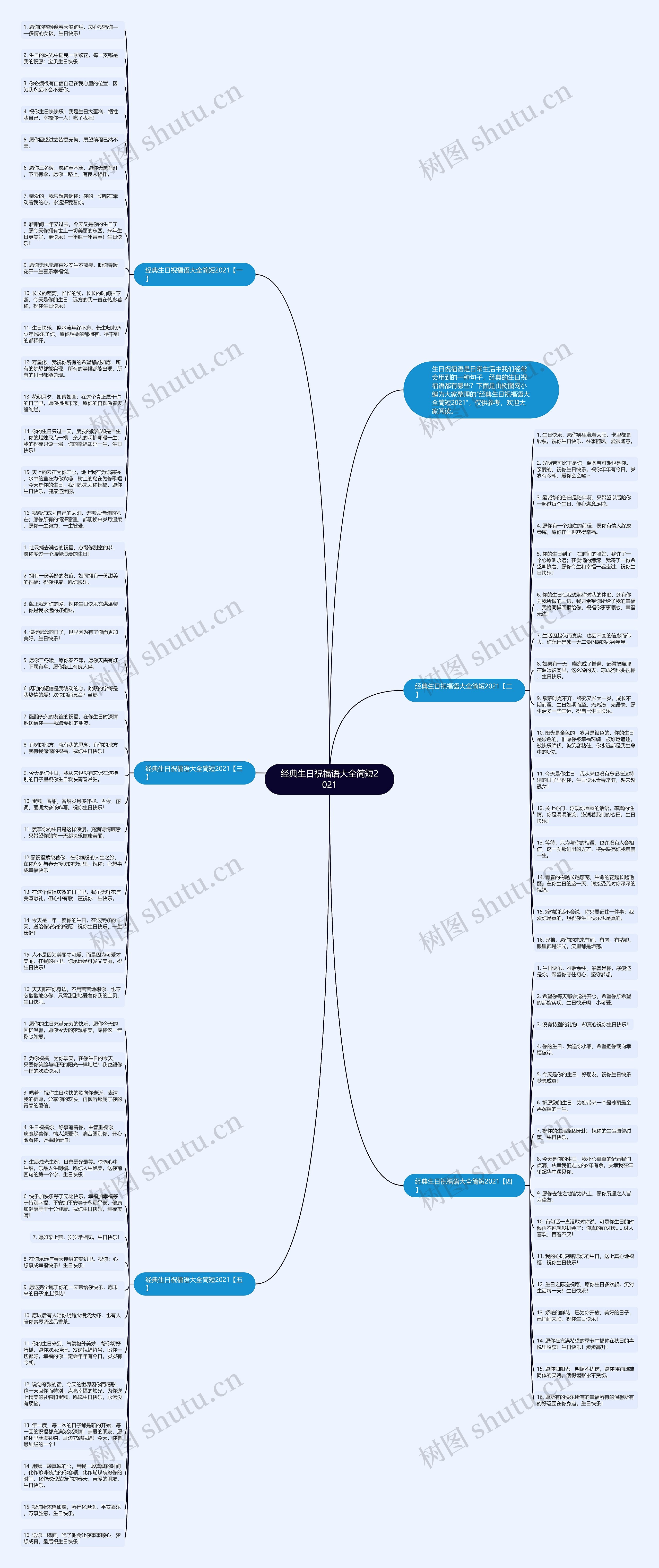 经典生日祝福语大全简短2021思维导图