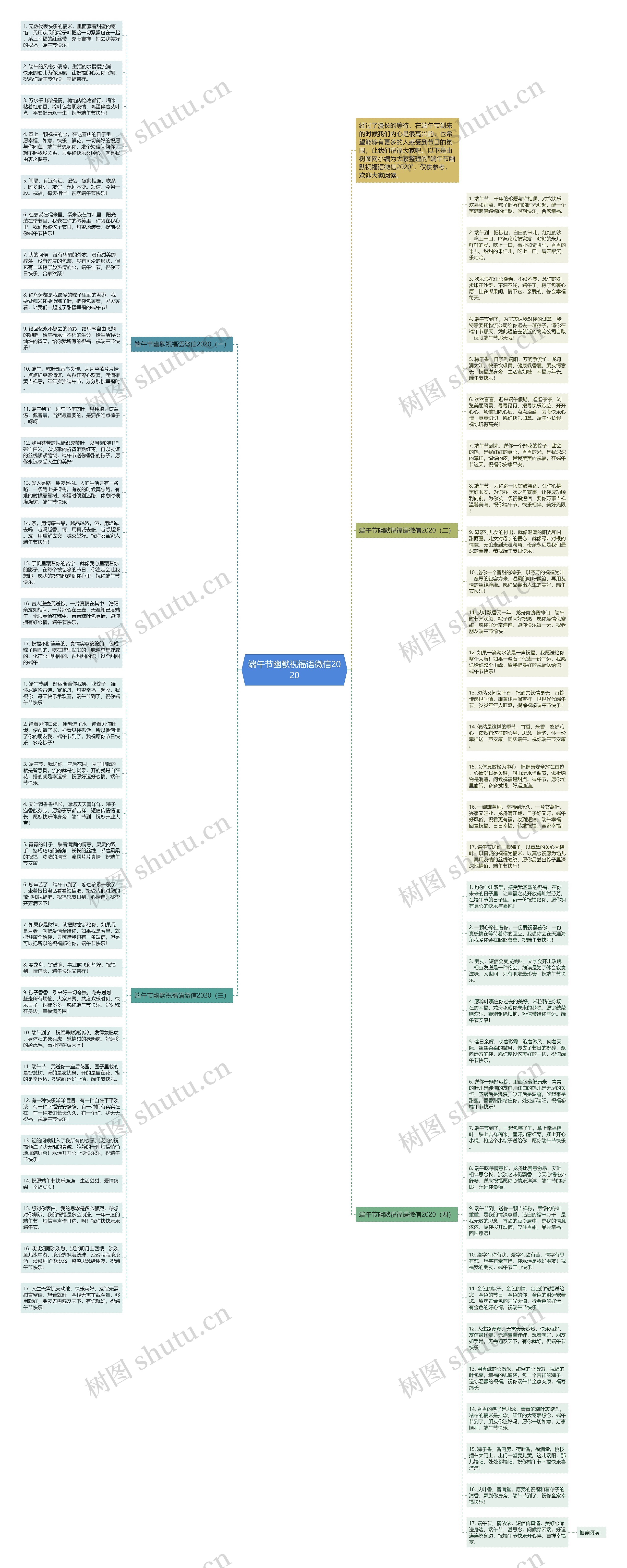 端午节幽默祝福语微信2020思维导图