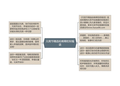 元宵节精选给晚辈的祝福语思维导图