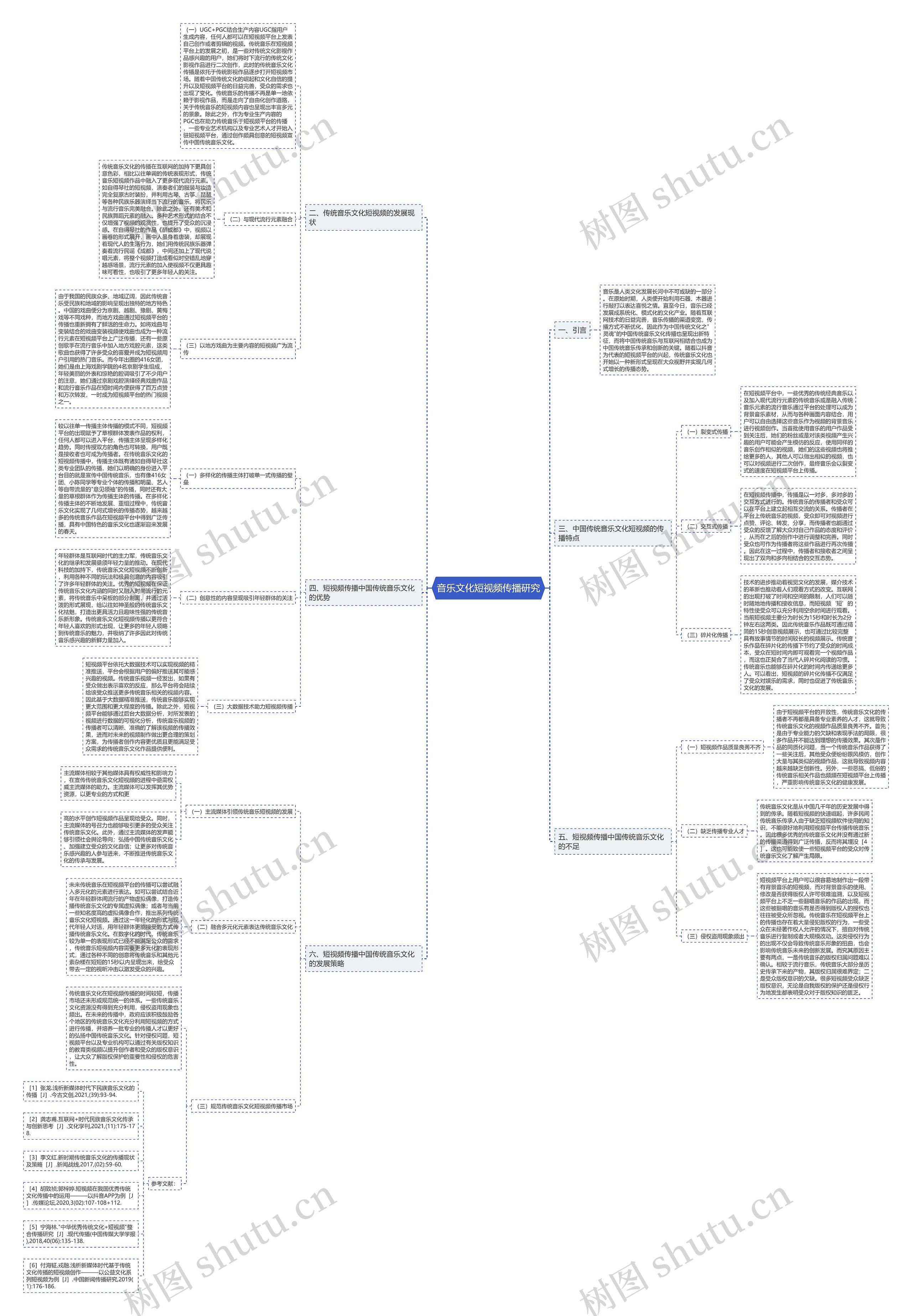 音乐文化短视频传播研究思维导图