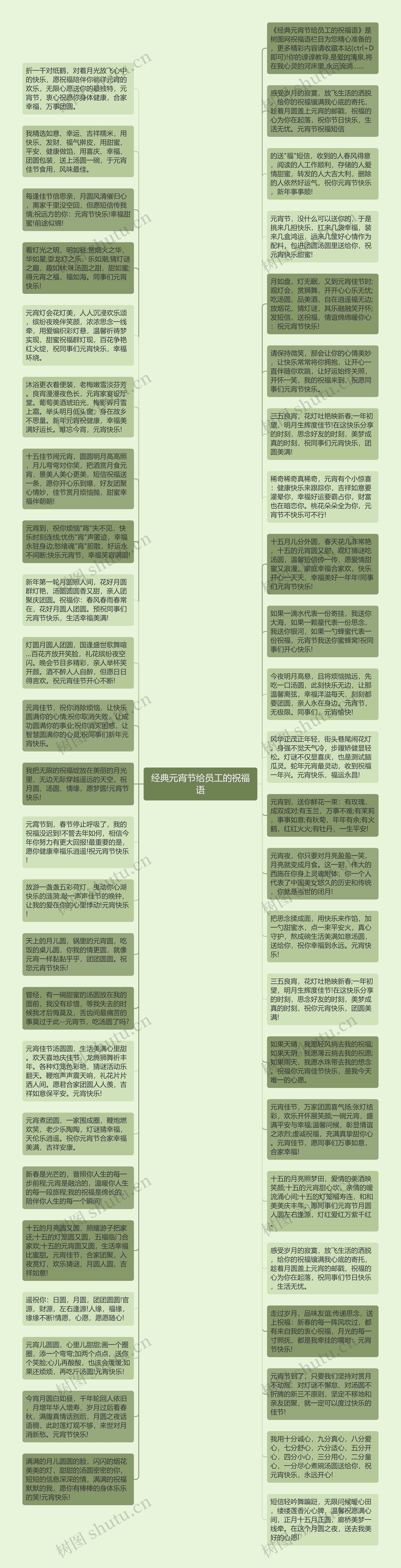 经典元宵节给员工的祝福语