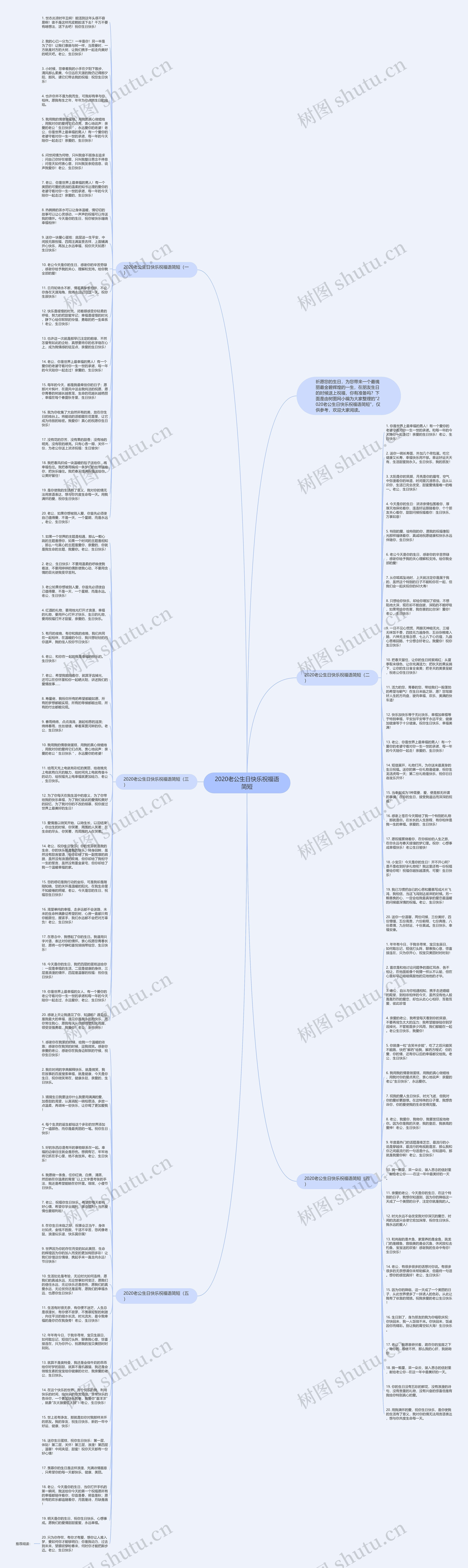 2020老公生日快乐祝福语简短思维导图