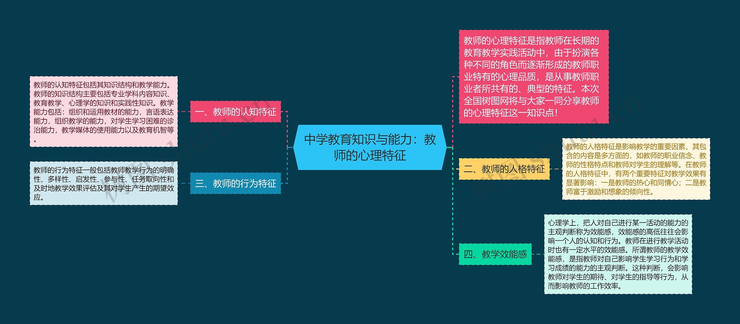 中学教育知识与能力：教师的心理特征