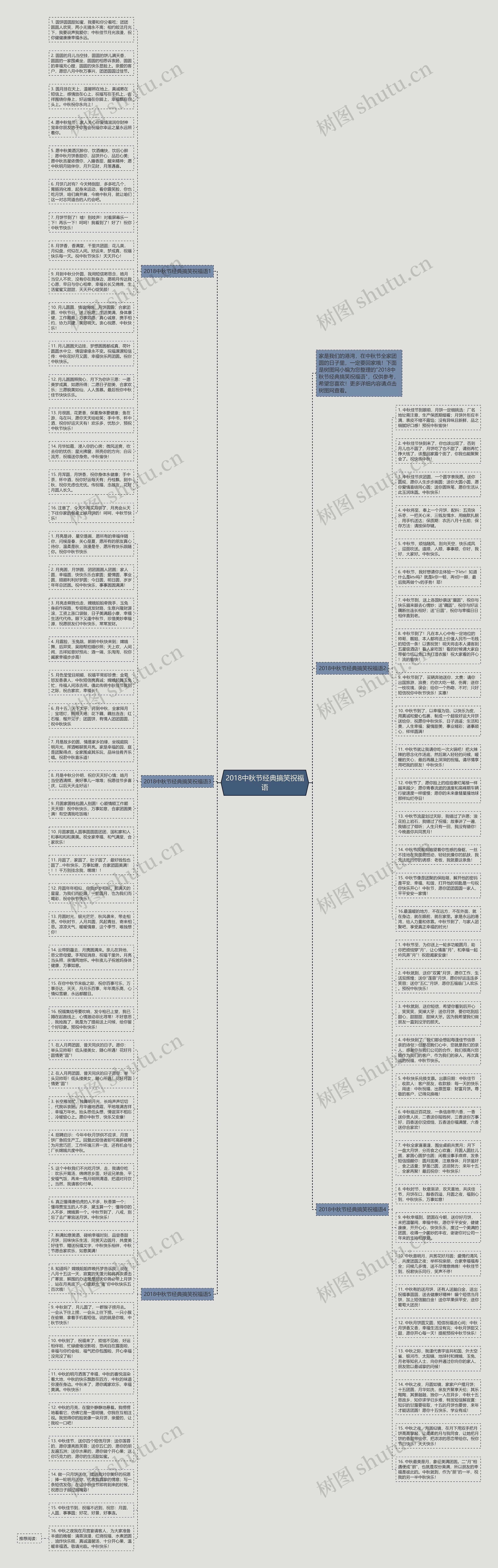 2018中秋节经典搞笑祝福语思维导图