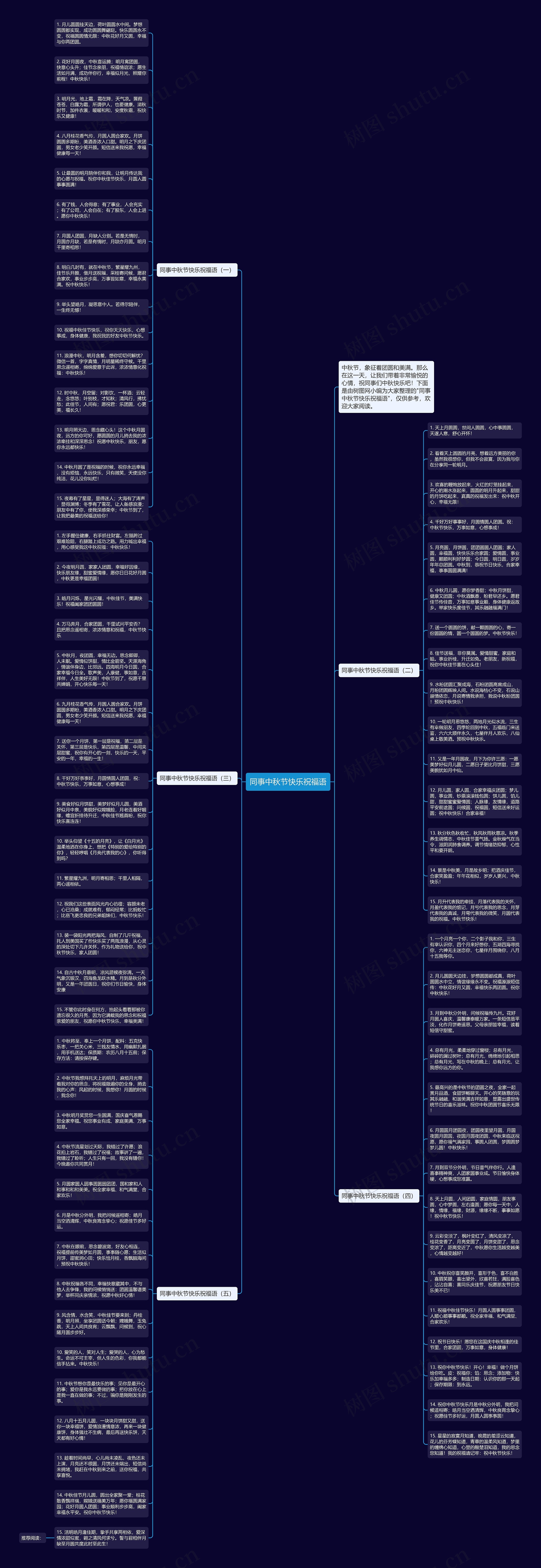 同事中秋节快乐祝福语思维导图