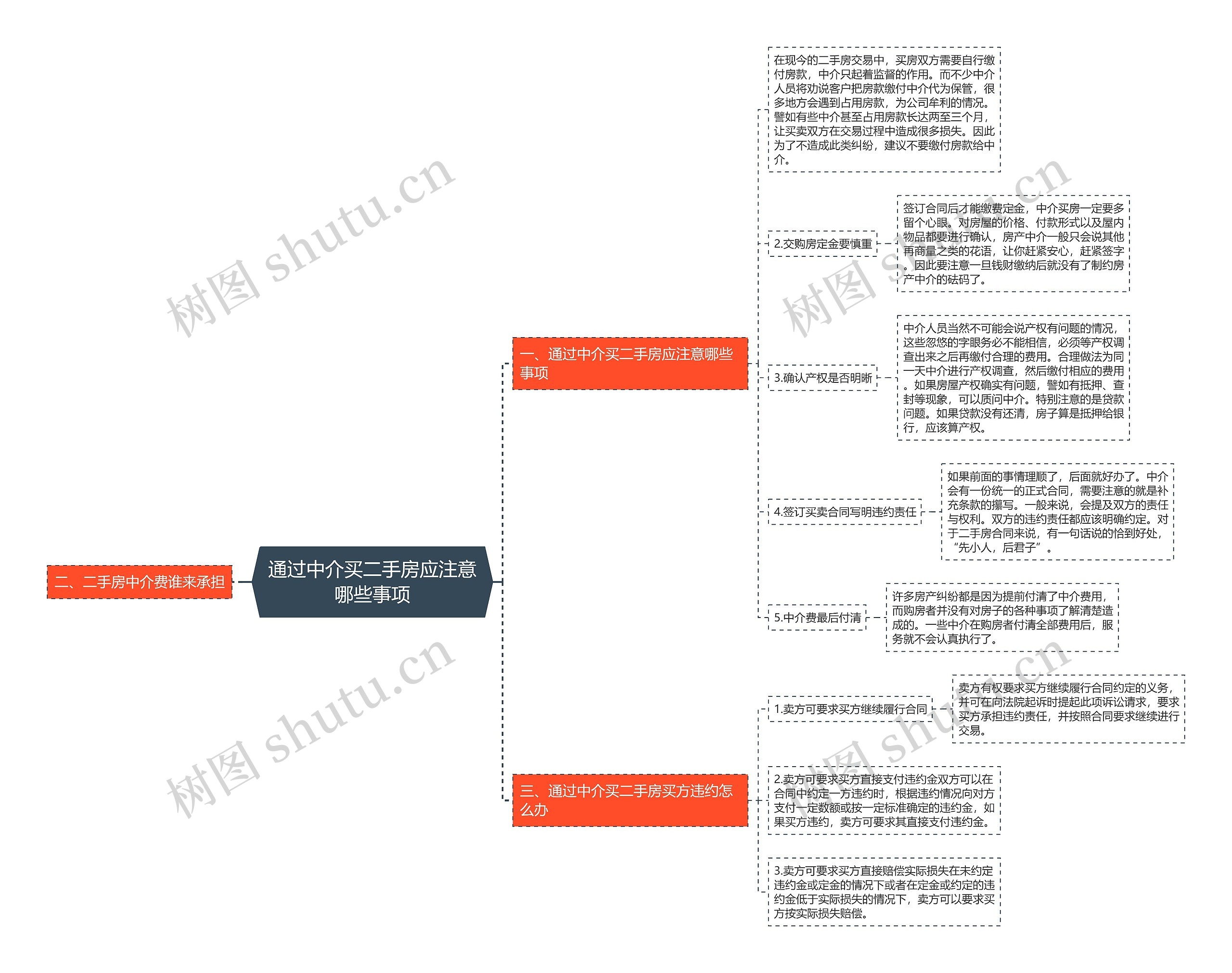 通过中介买二手房应注意哪些事项