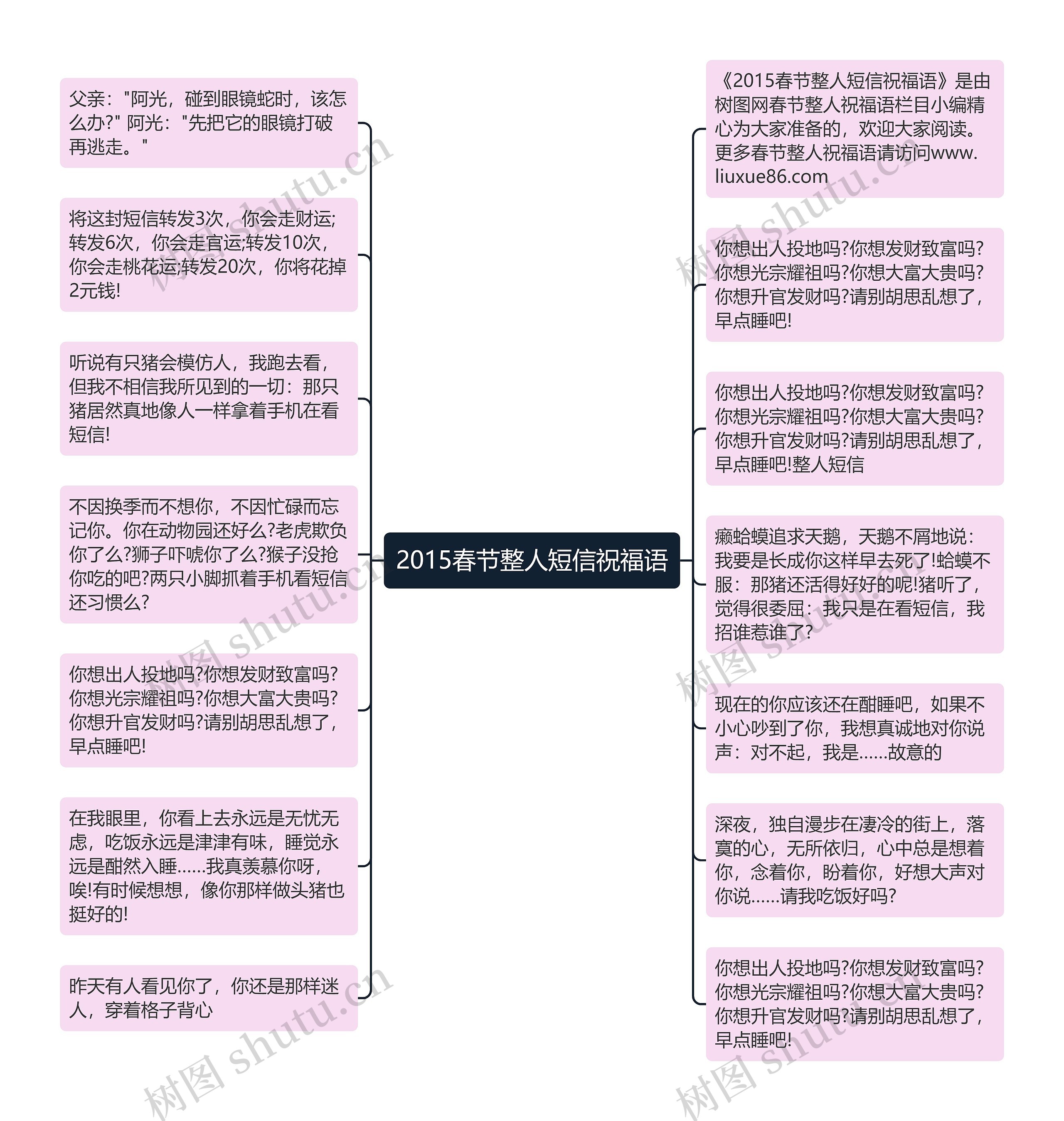 2015春节整人短信祝福语思维导图