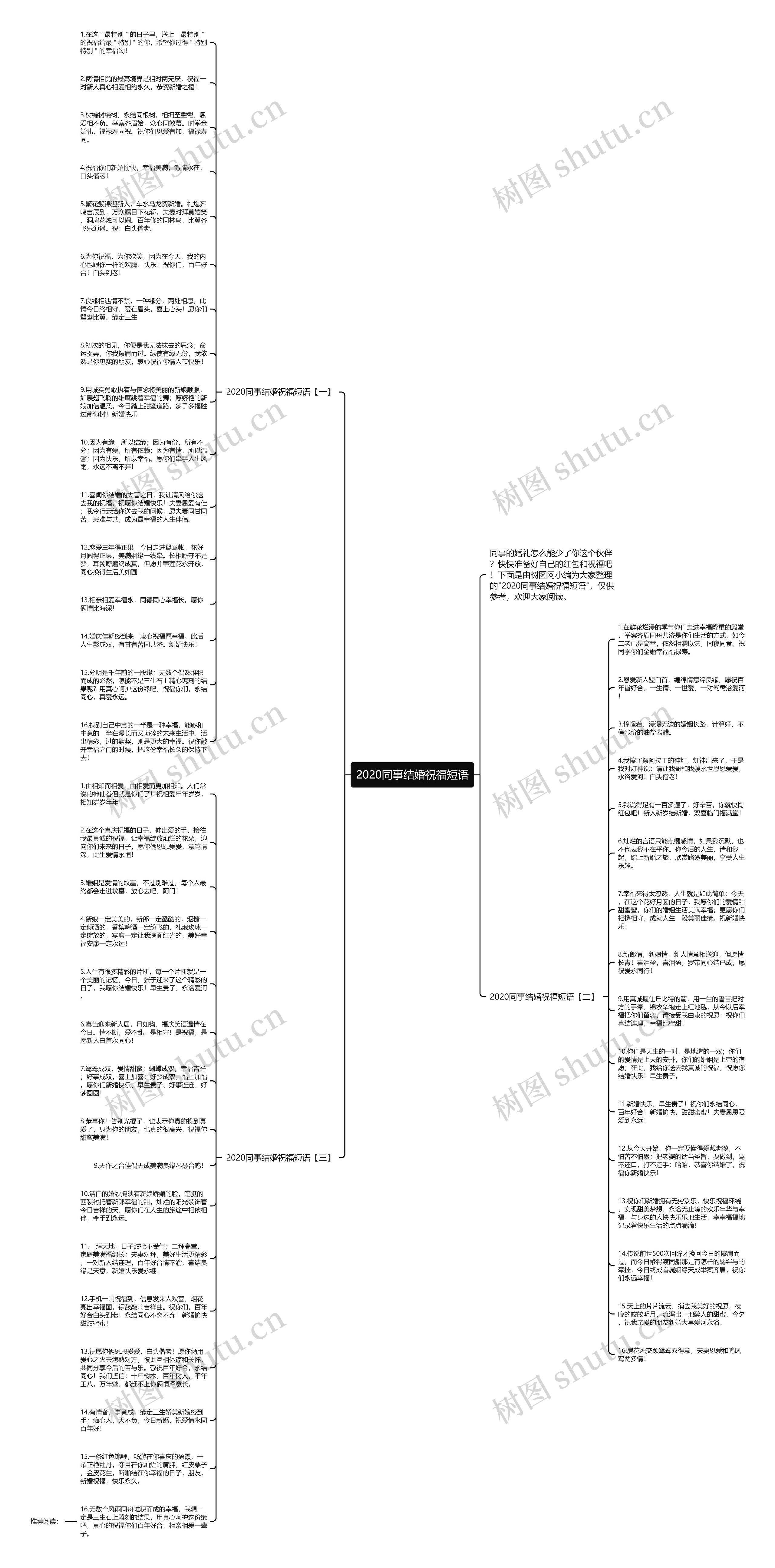 2020同事结婚祝福短语思维导图
