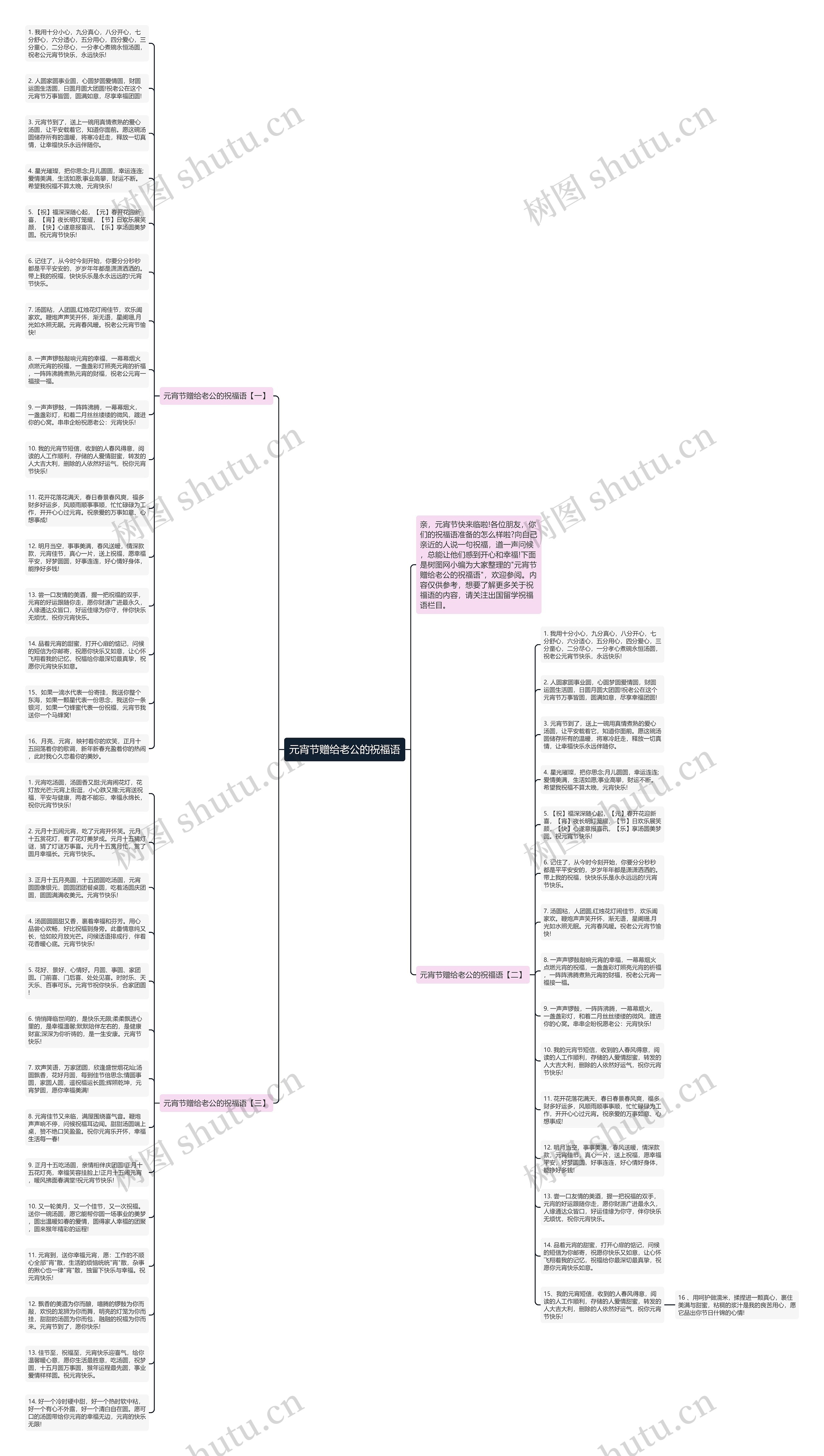 元宵节赠给老公的祝福语思维导图