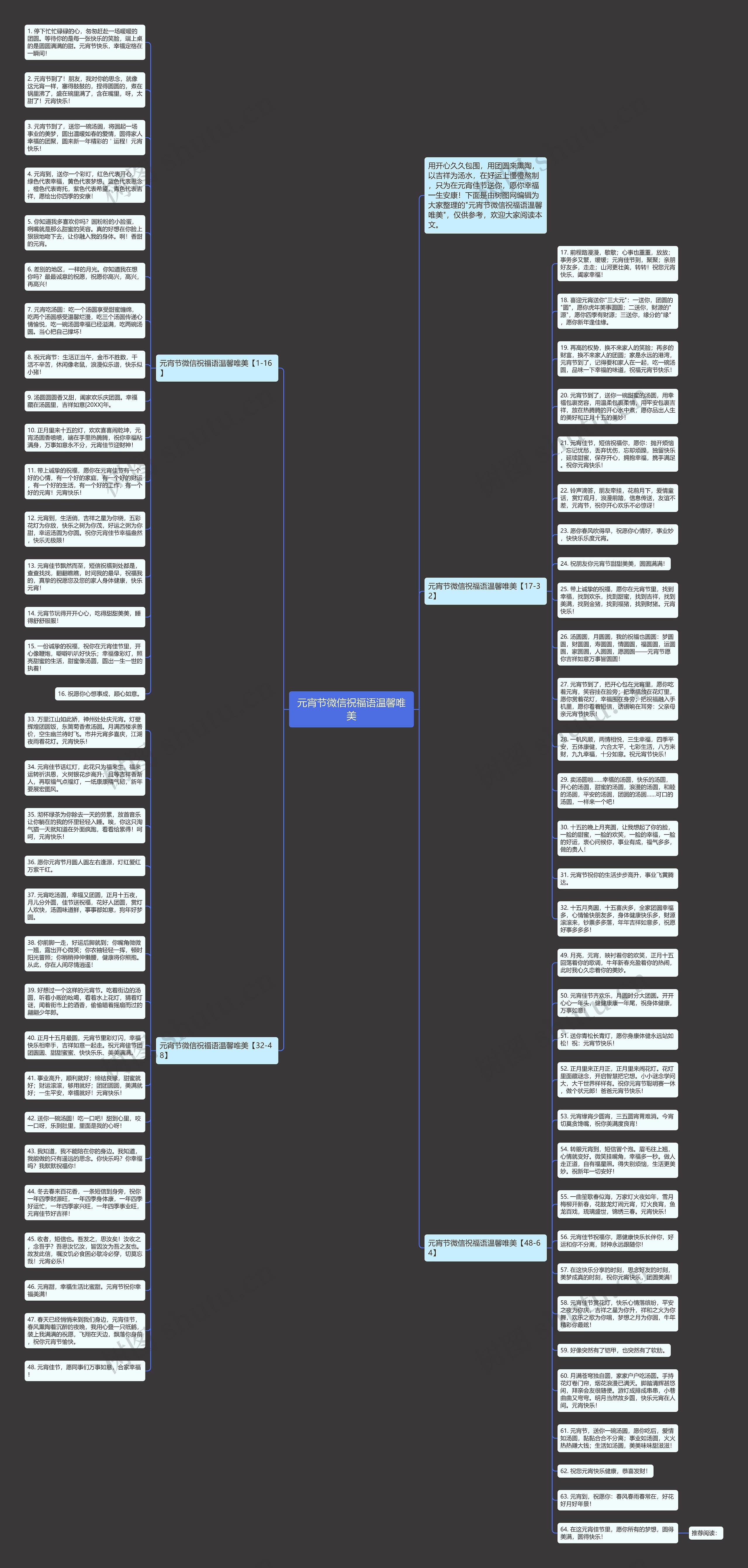 元宵节微信祝福语温馨唯美思维导图