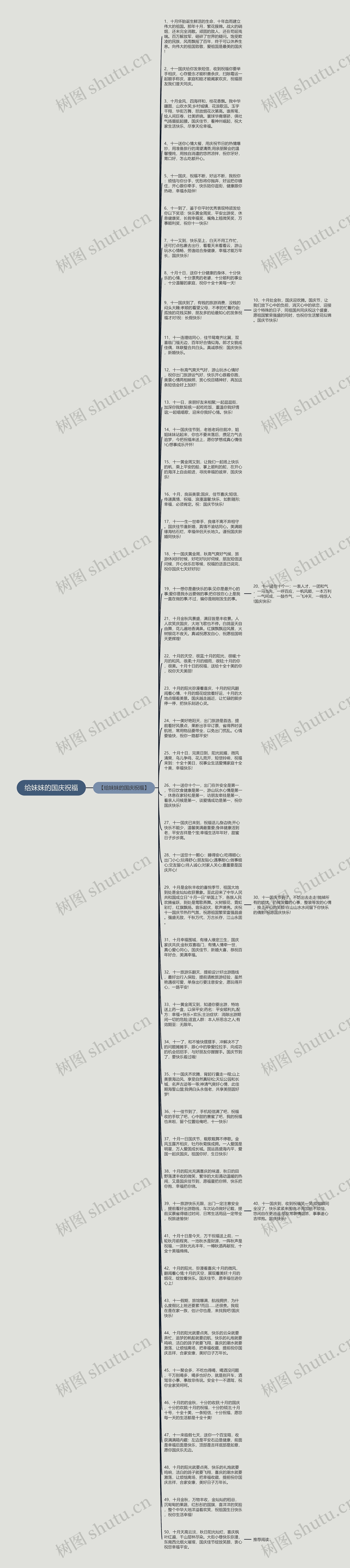 给妹妹的国庆祝福思维导图