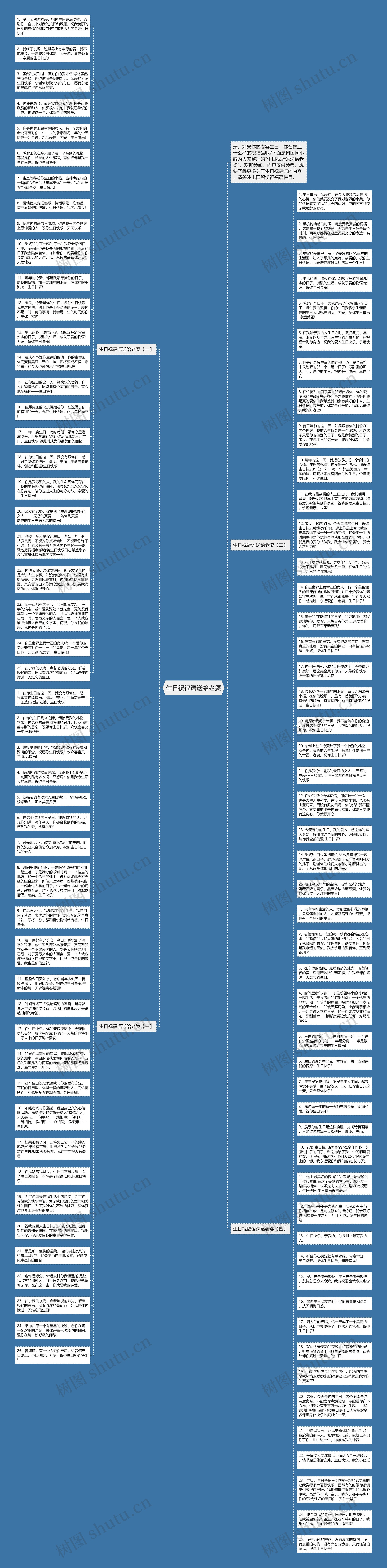 生日祝福语送给老婆思维导图