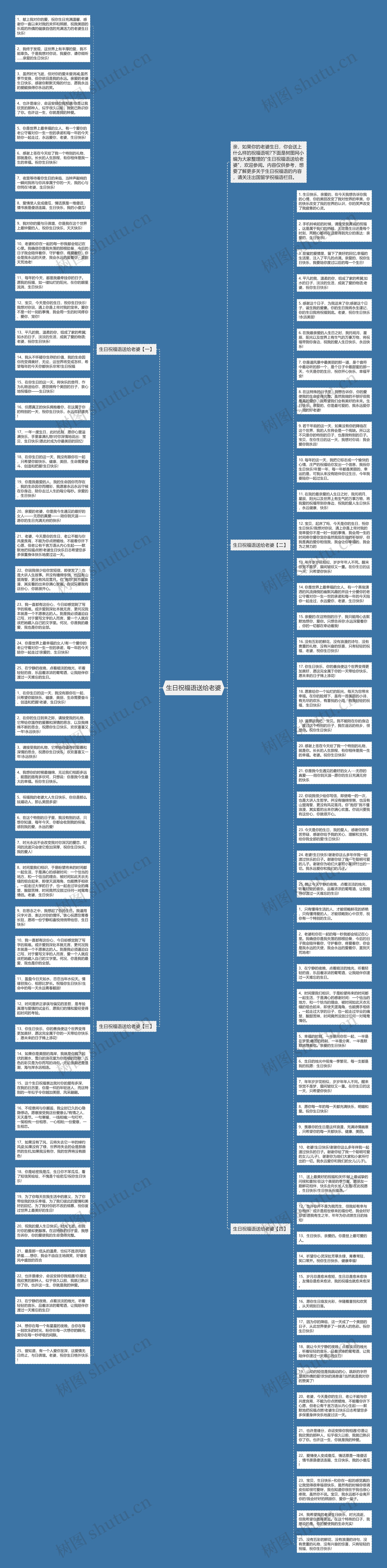 生日祝福语送给老婆思维导图高清图 生日祝福语送给老婆思维导图