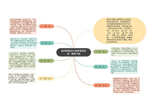 教师资格证化学常考知识点：稀有气体