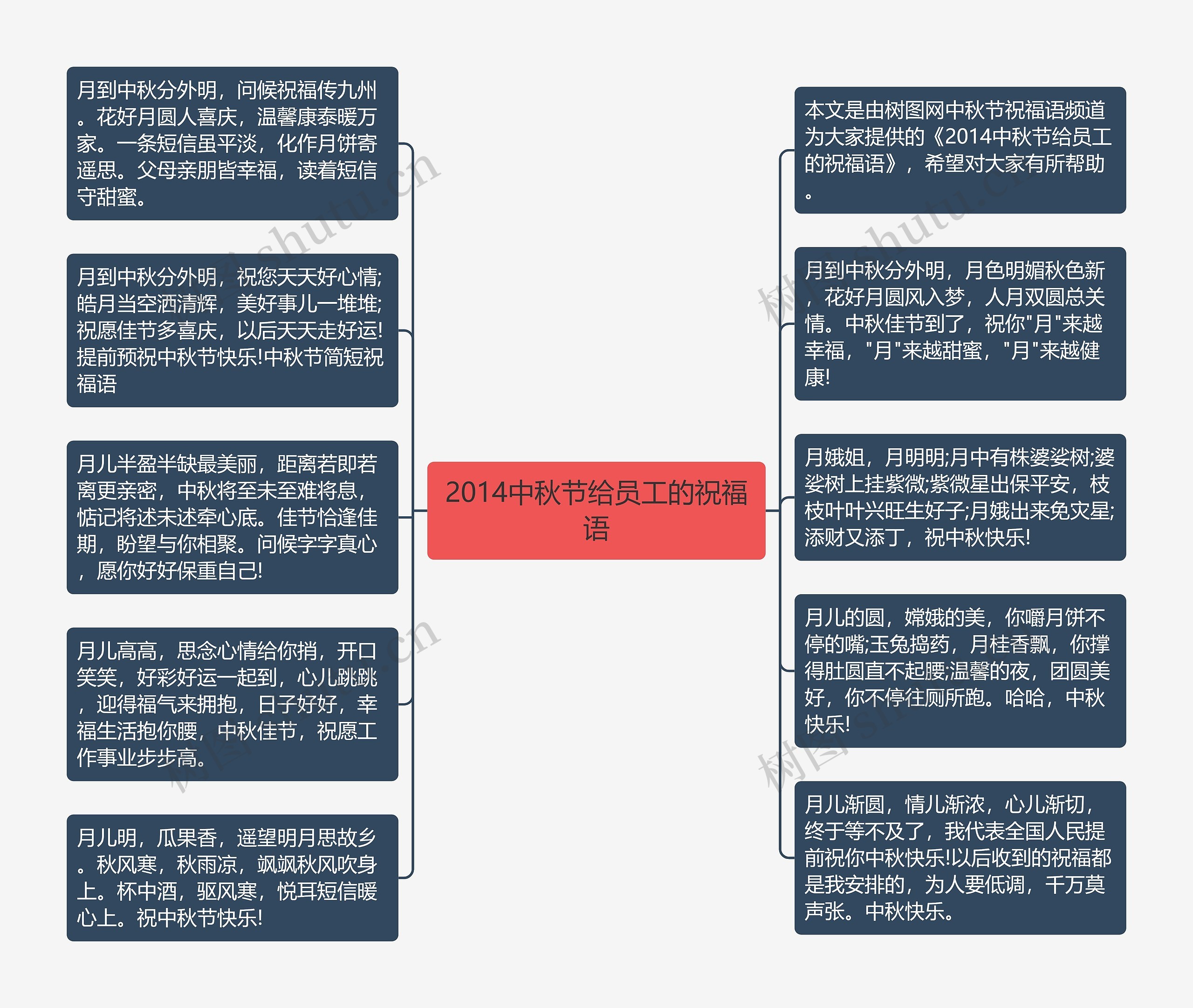 2014中秋节给员工的祝福语思维导图