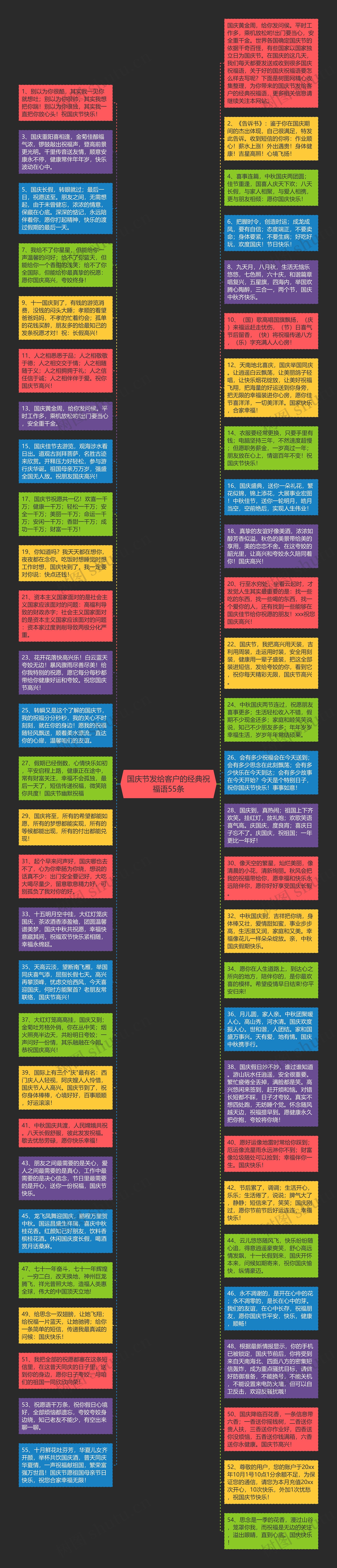 国庆节发给客户的经典祝福语55条思维导图