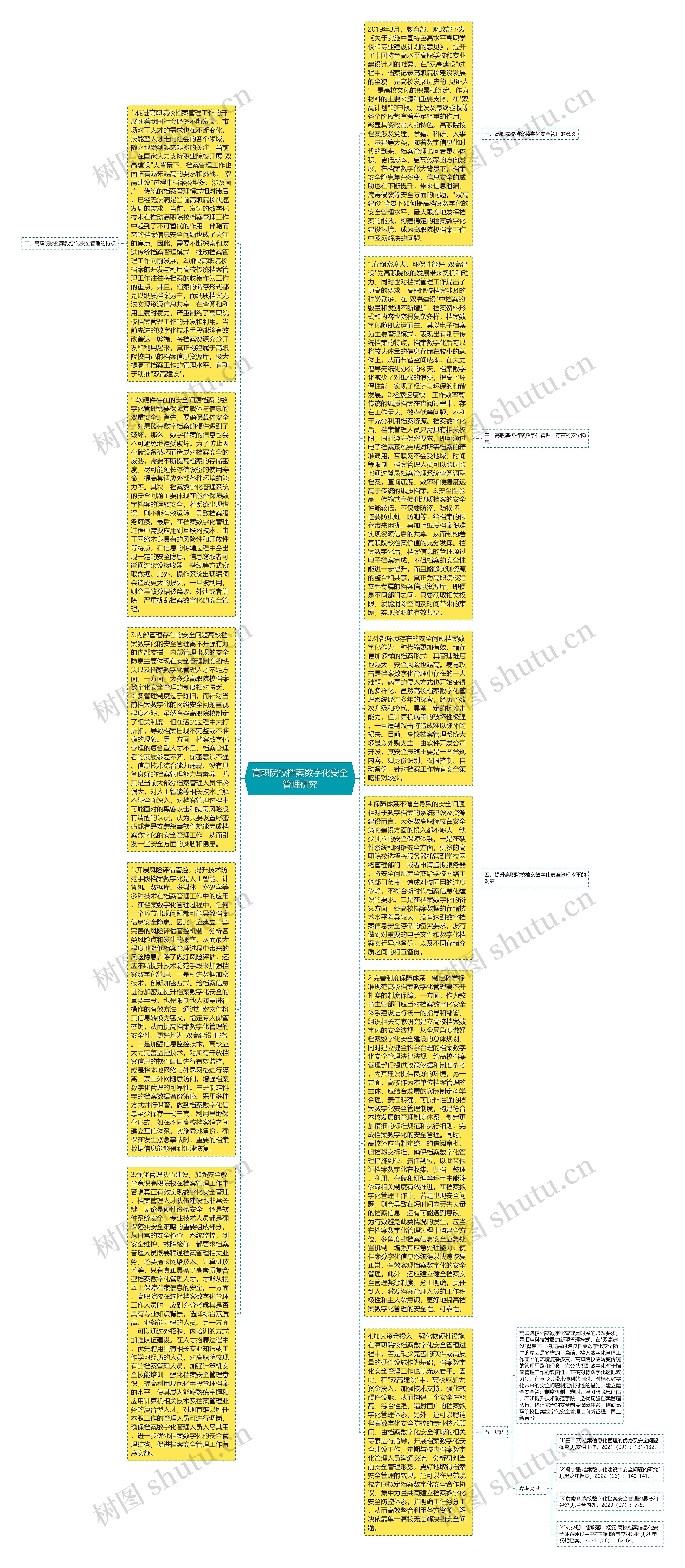 高职院校档案数字化安全管理研究思维导图