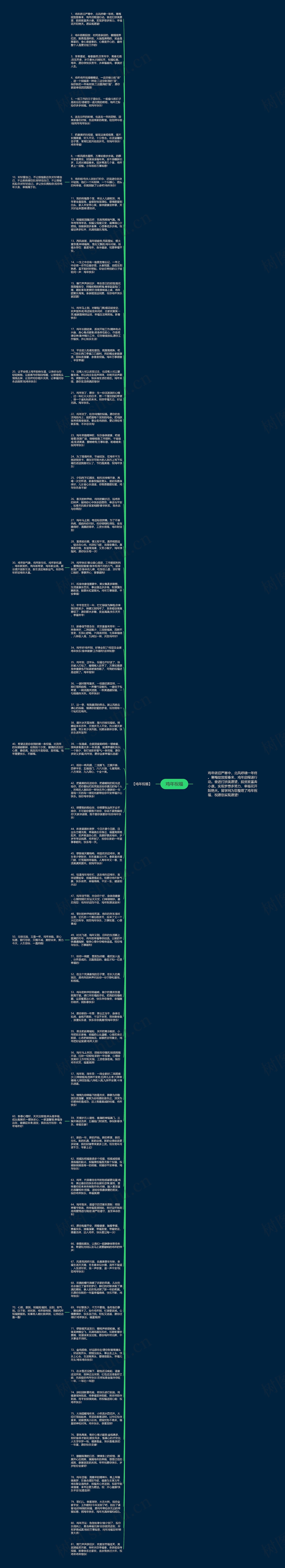鸡年祝福思维导图
