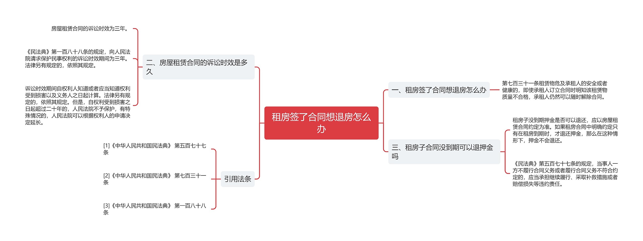 租房签了合同想退房怎么办