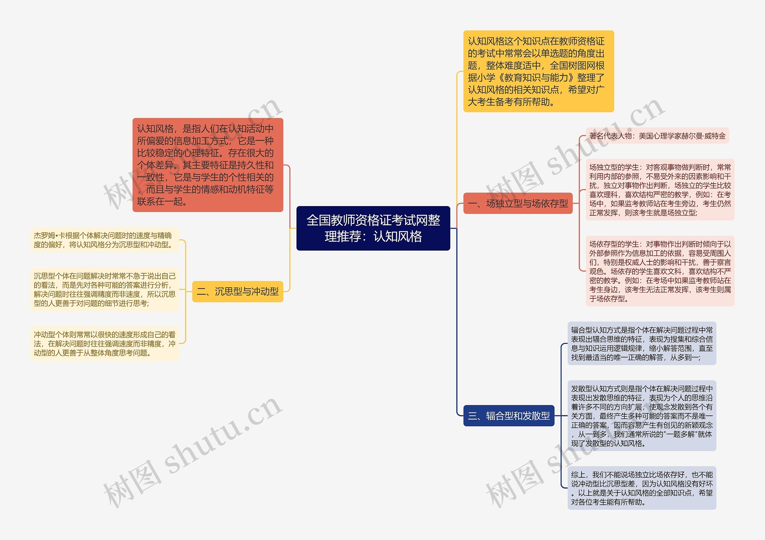 全国教师资格证考试网整理推荐：认知风格