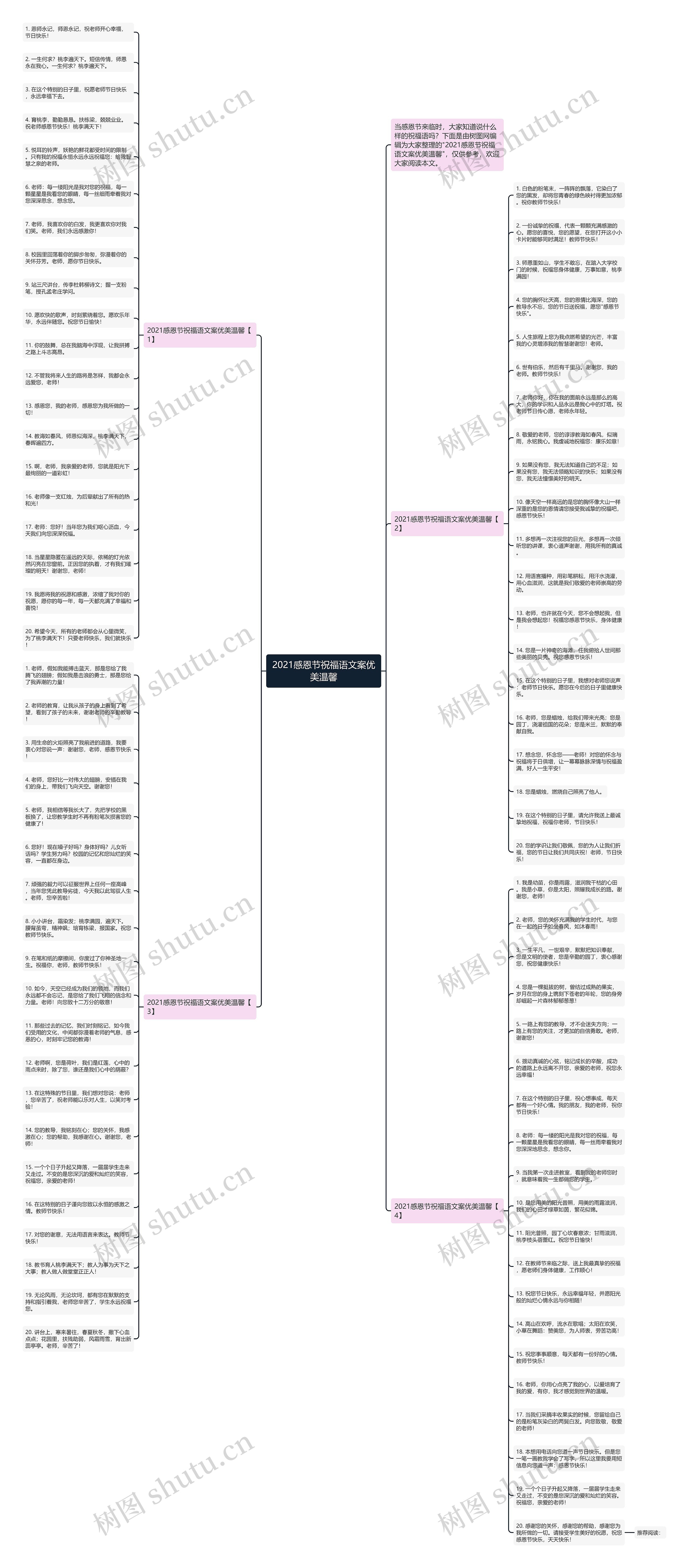 2021感恩节祝福语文案优美温馨思维导图