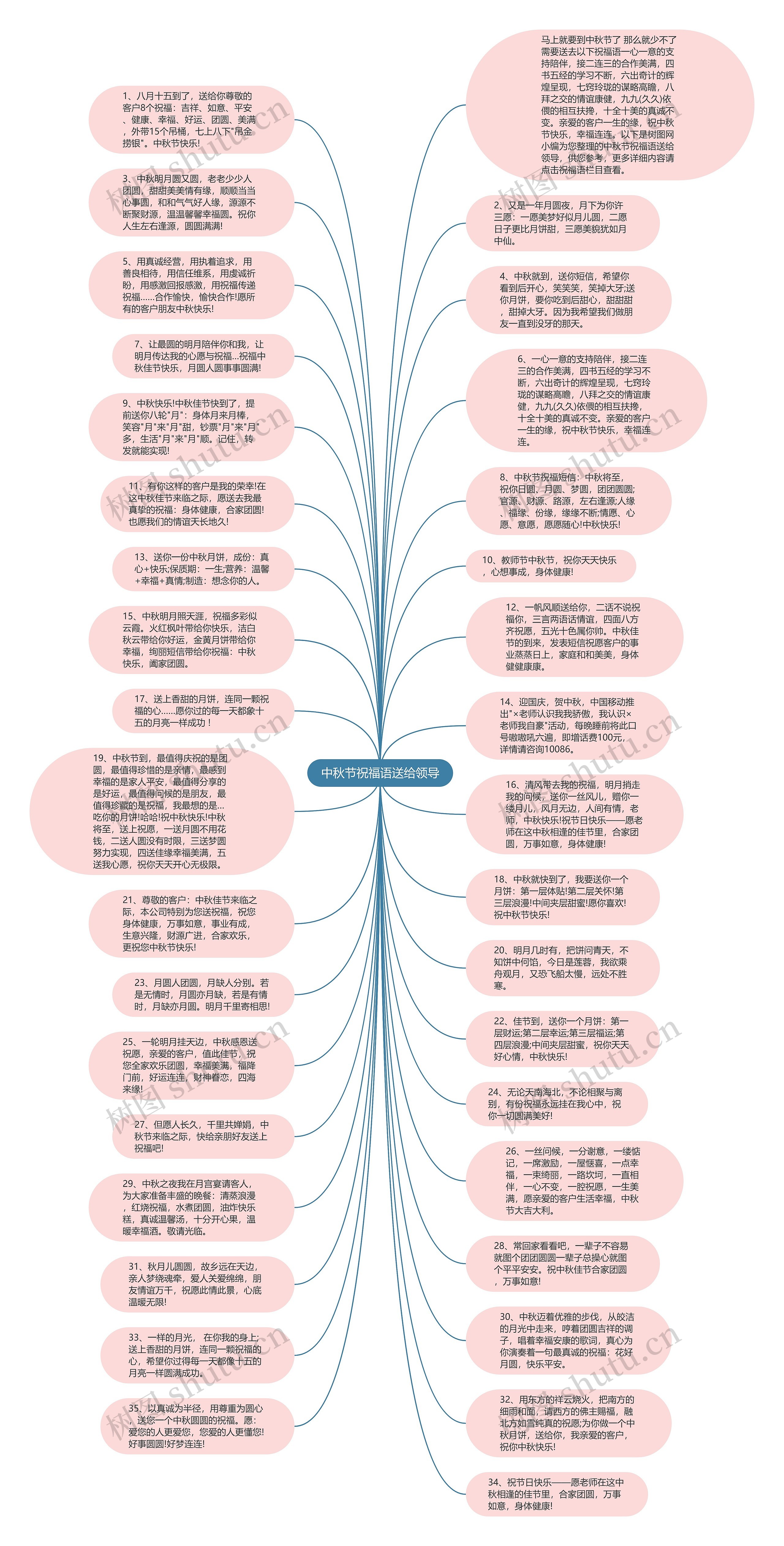 中秋节祝福语送给领导思维导图