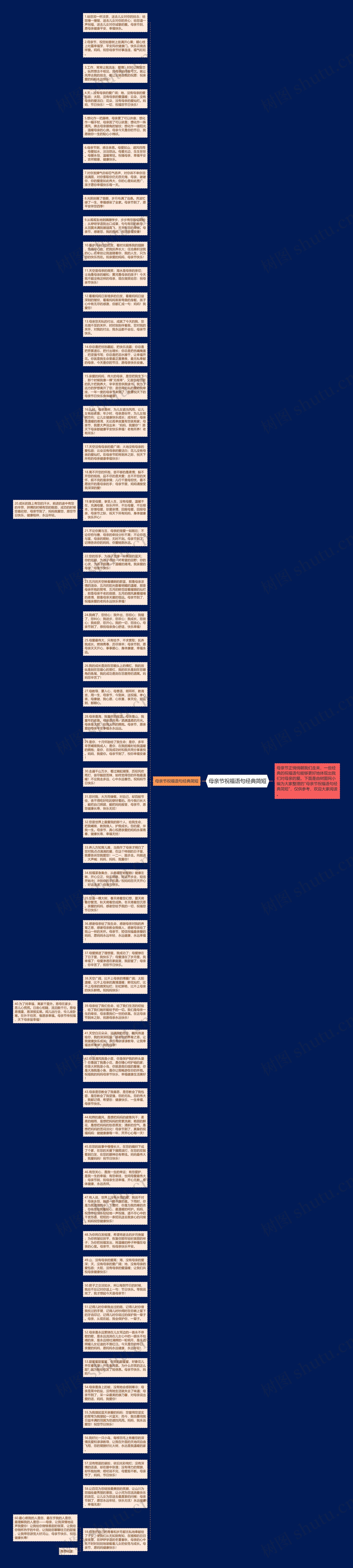 母亲节祝福语句经典简短思维导图