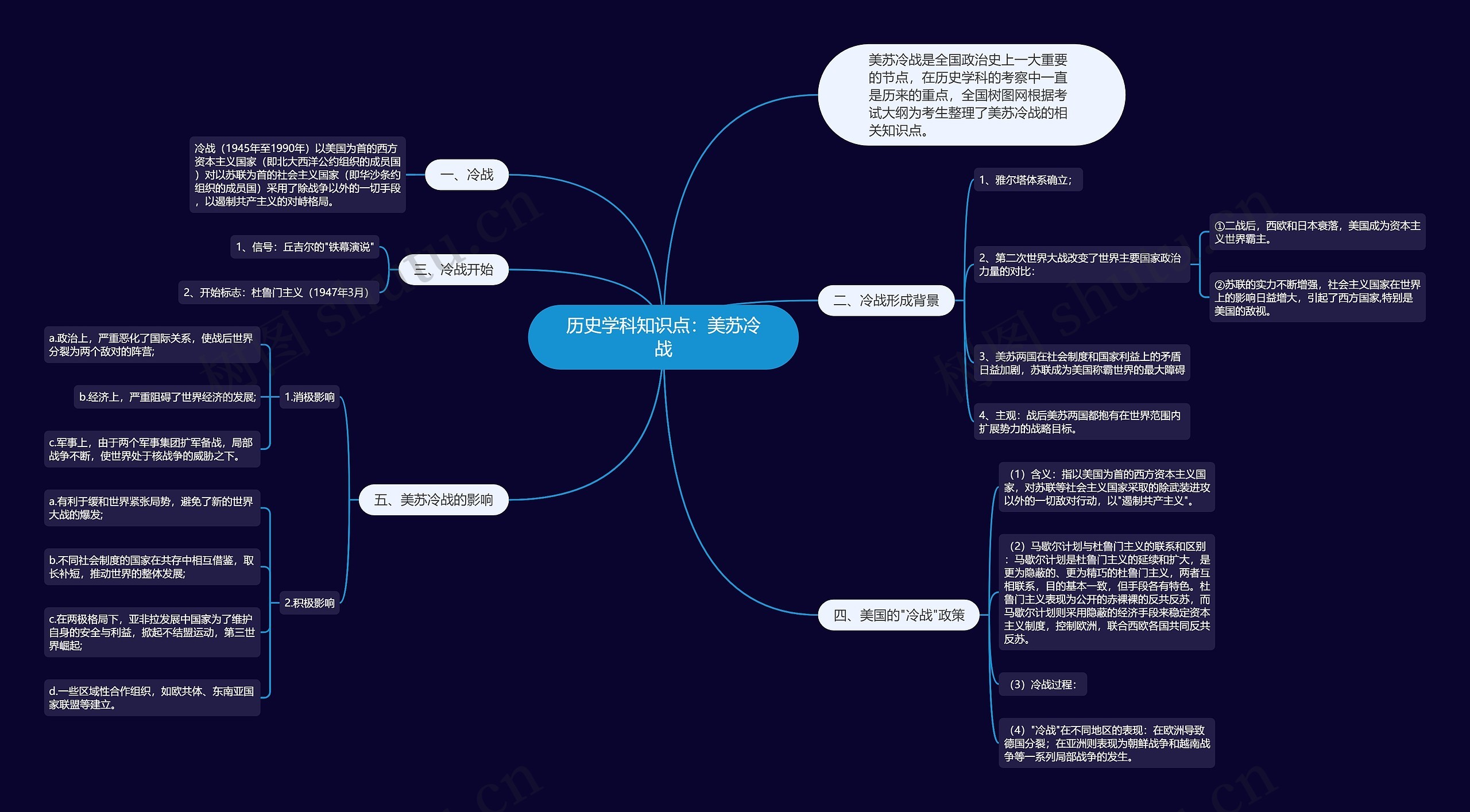 历史学科知识点：美苏冷战