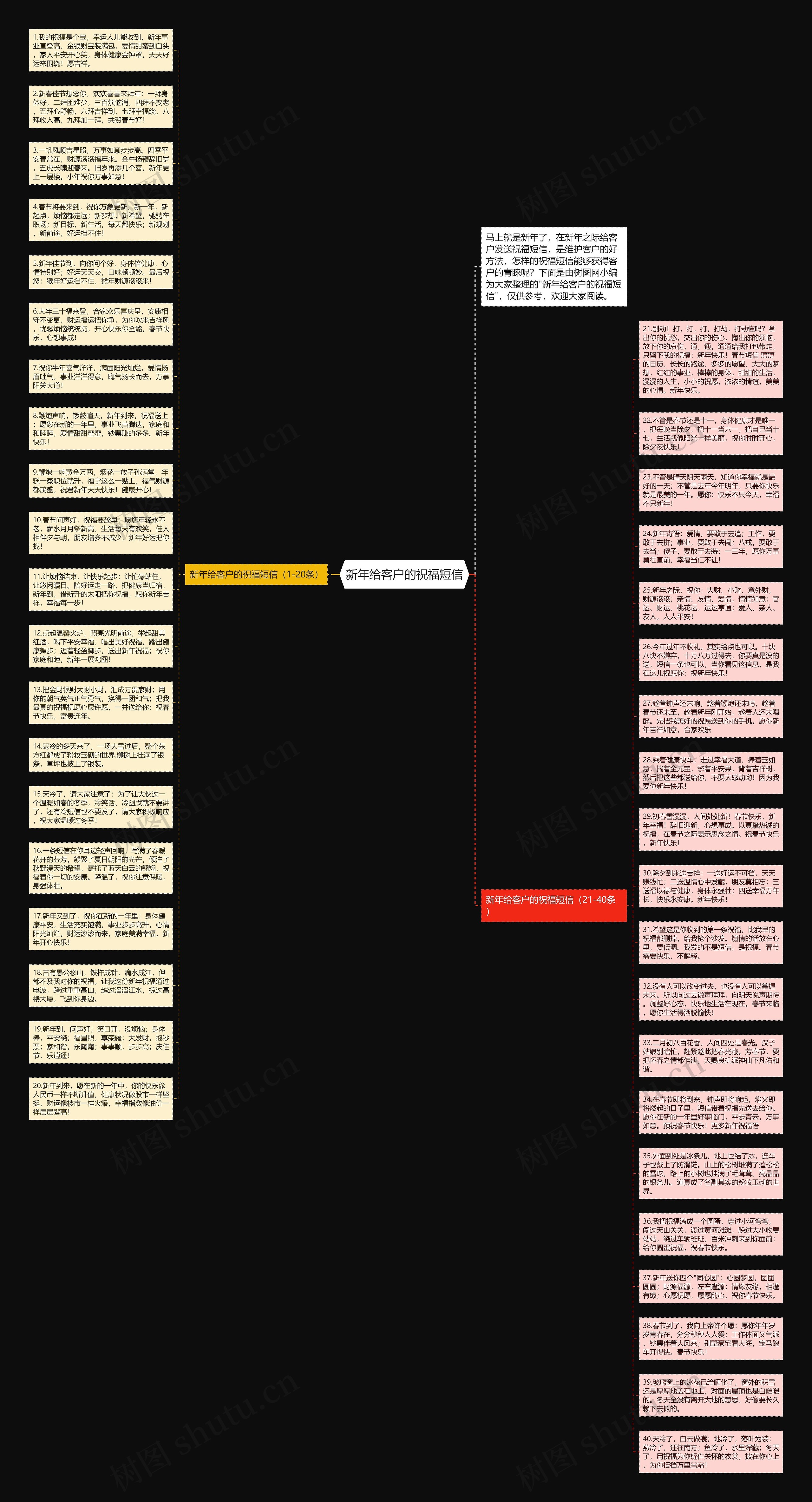 新年给客户的祝福短信思维导图