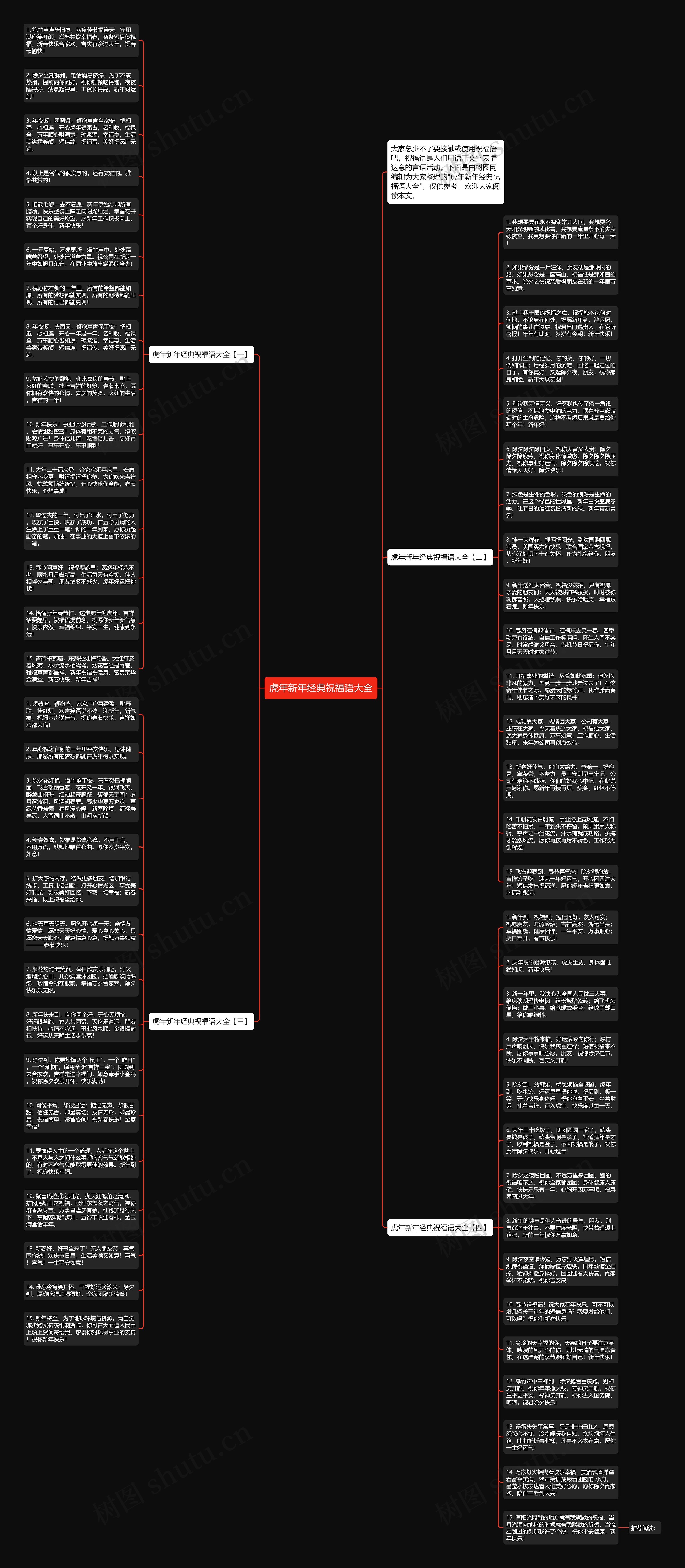 虎年新年经典祝福语大全思维导图