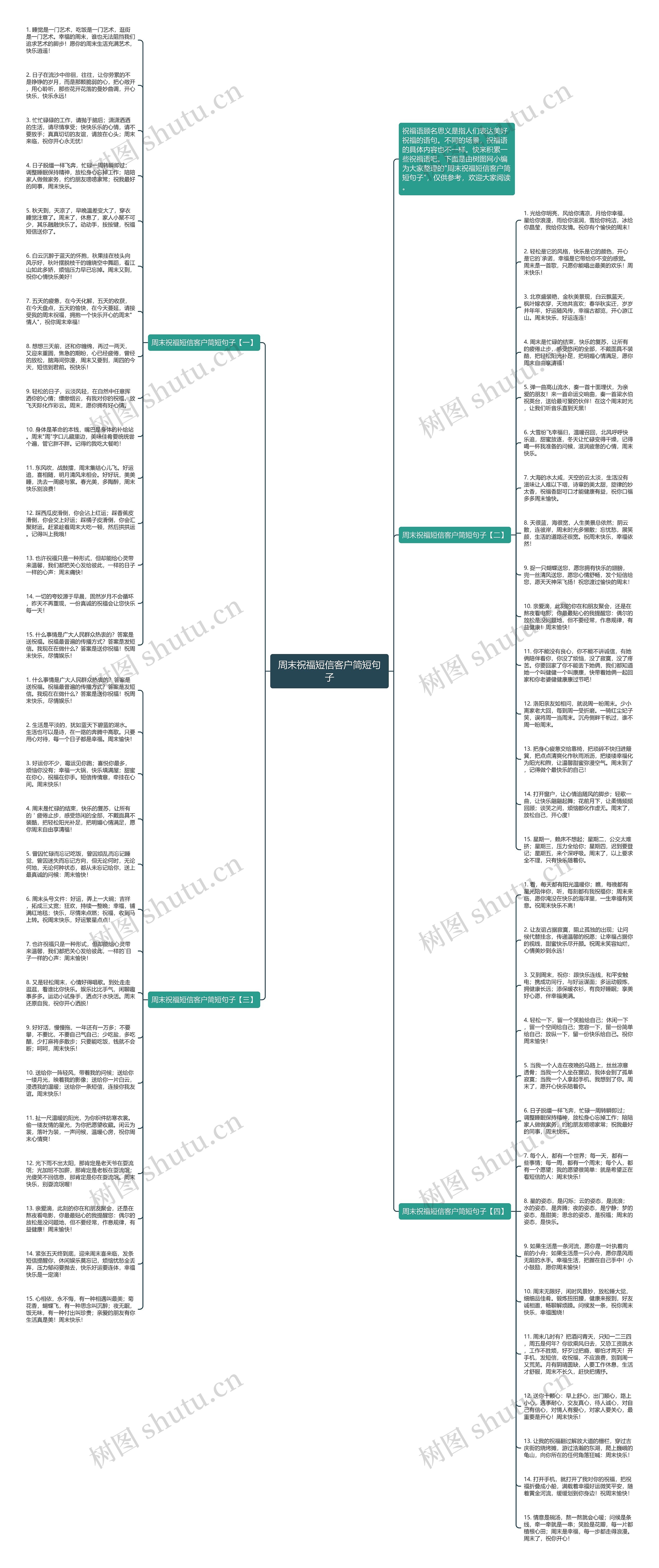 周末祝福短信客户简短句子思维导图