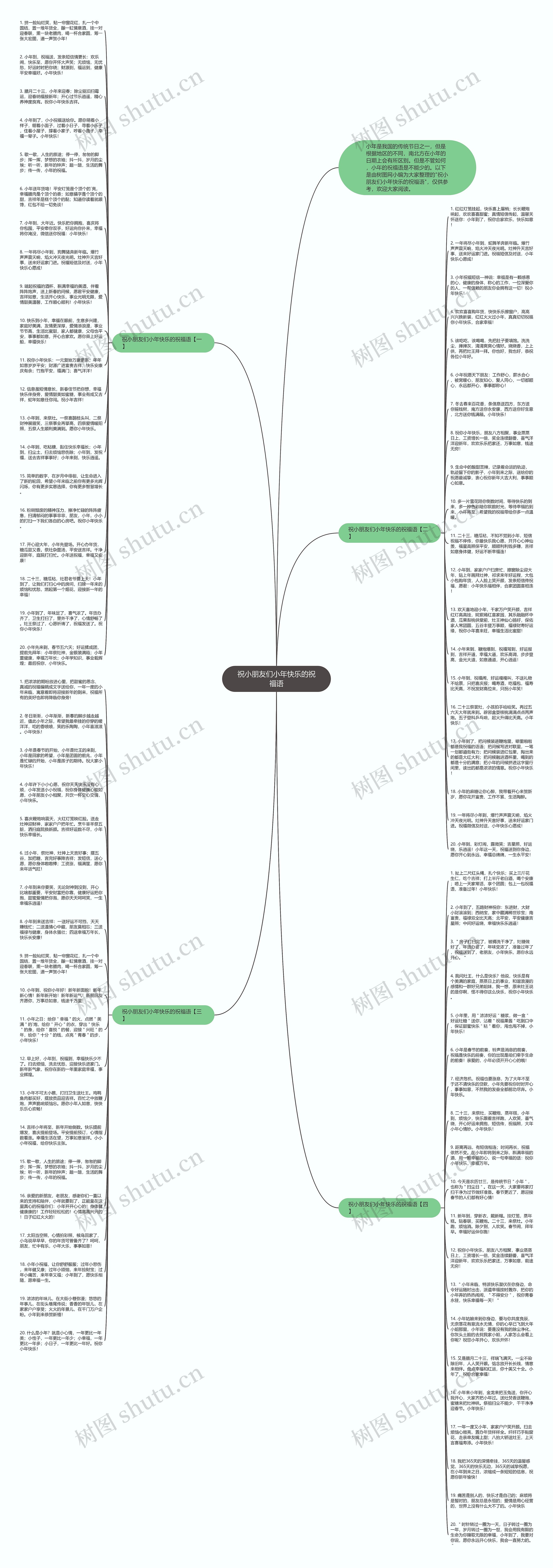 祝小朋友们小年快乐的祝福语思维导图