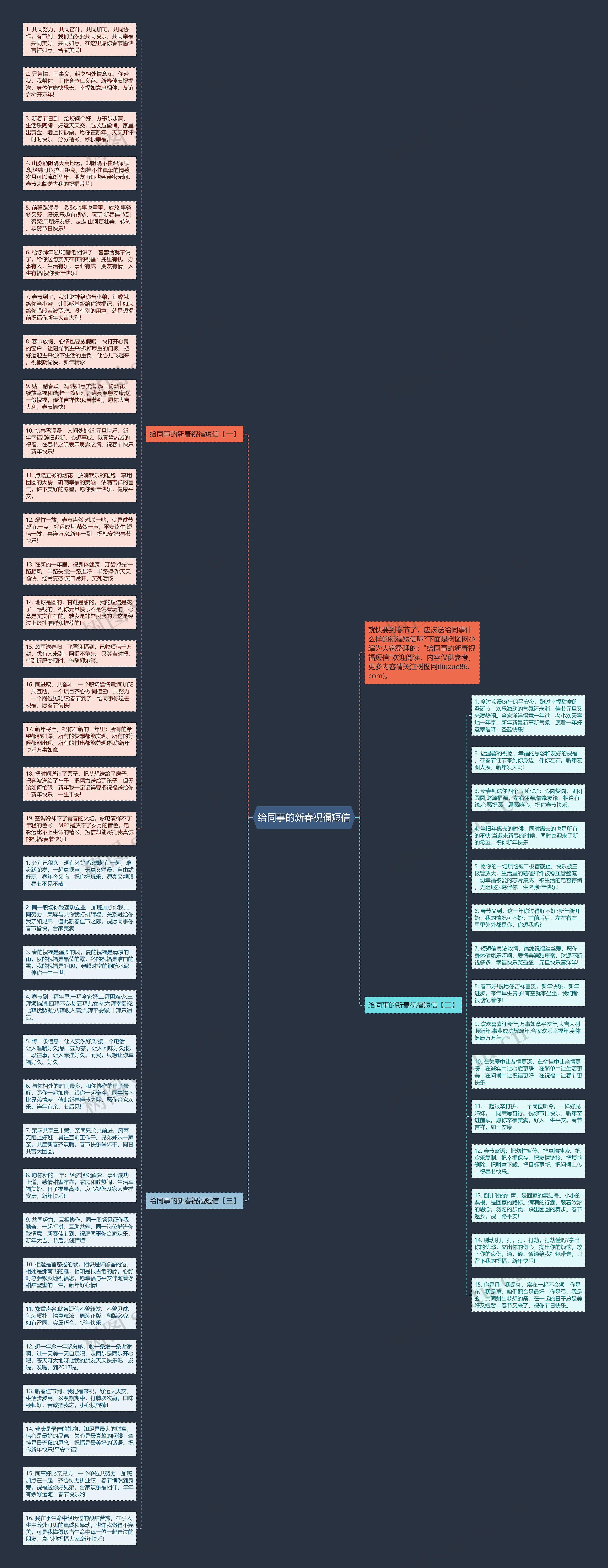 给同事的新春祝福短信思维导图