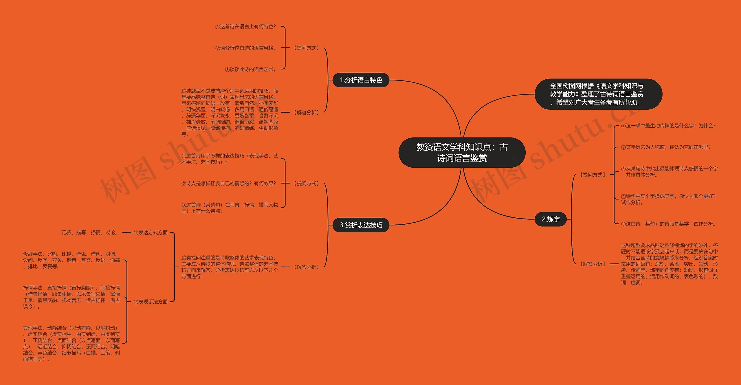 教资语文学科知识点：古诗词语言鉴赏思维导图