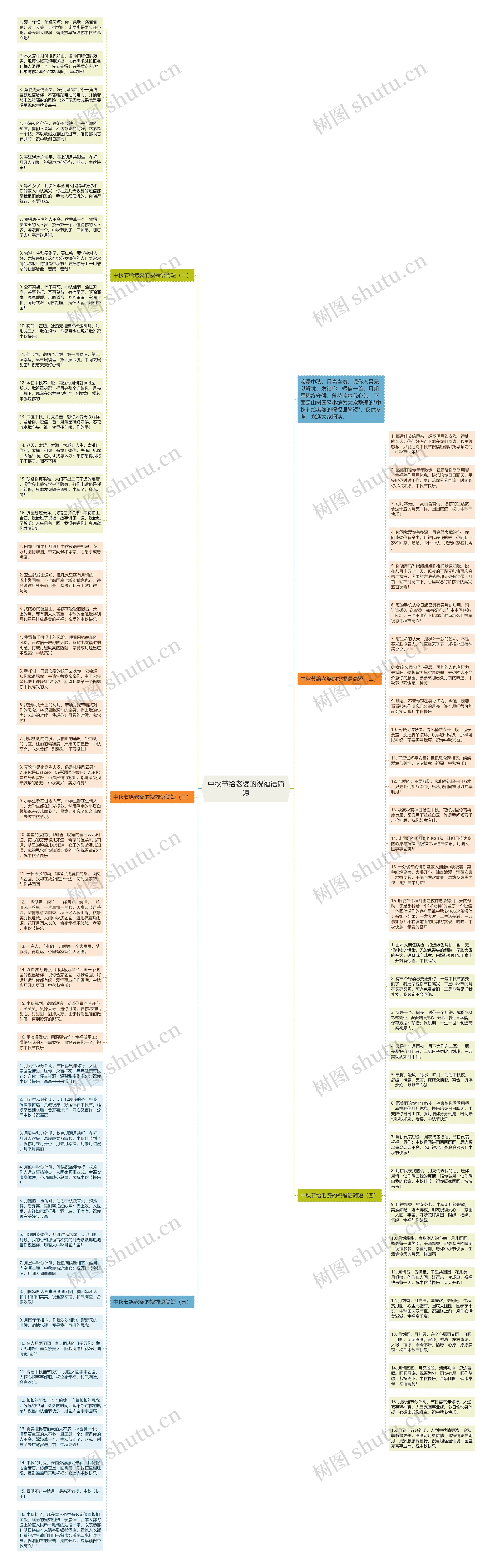 中秋节给老婆的祝福语简短思维导图